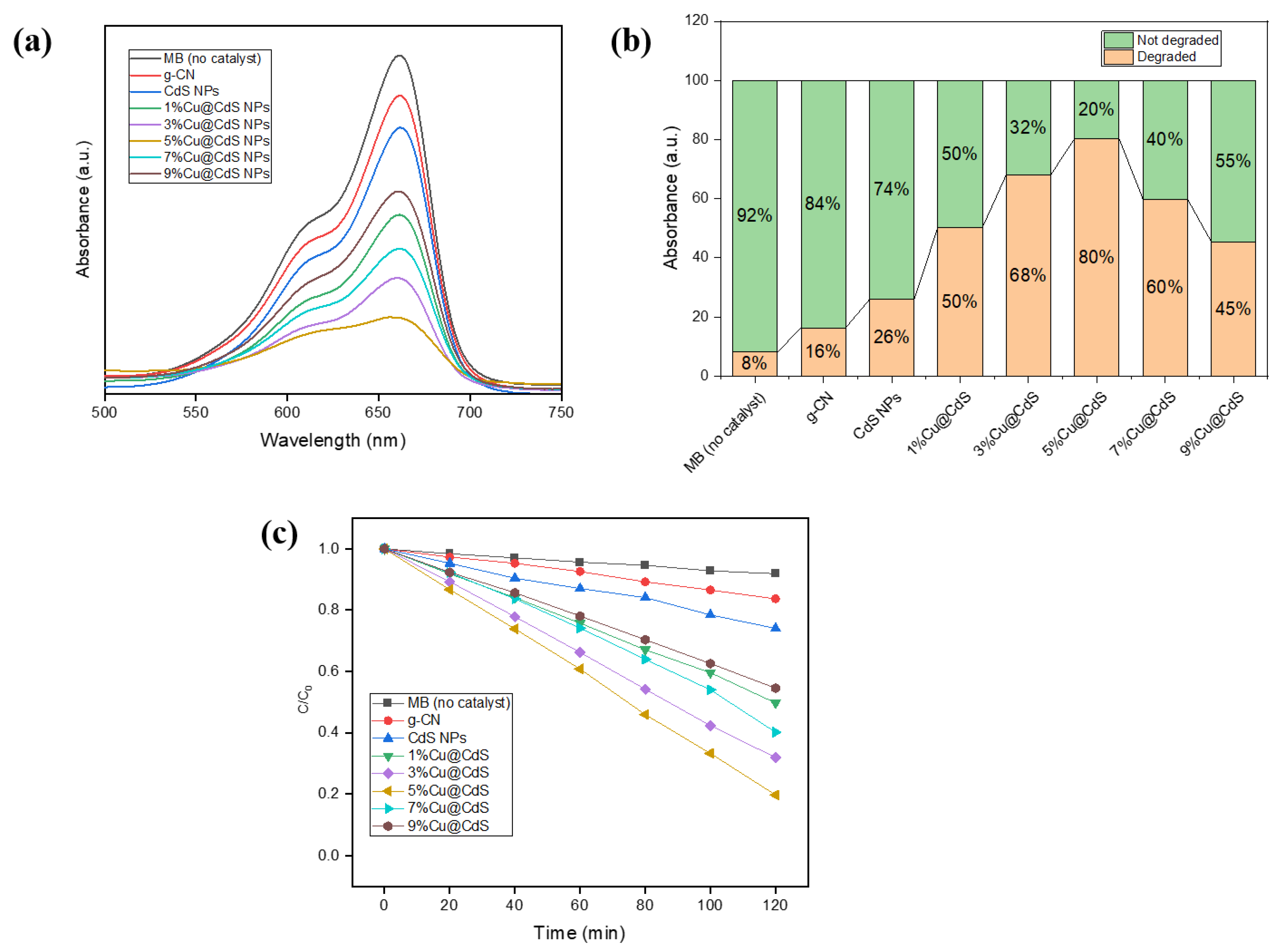 Toxics 10 00657 g005 Toxics 10 00657 g005