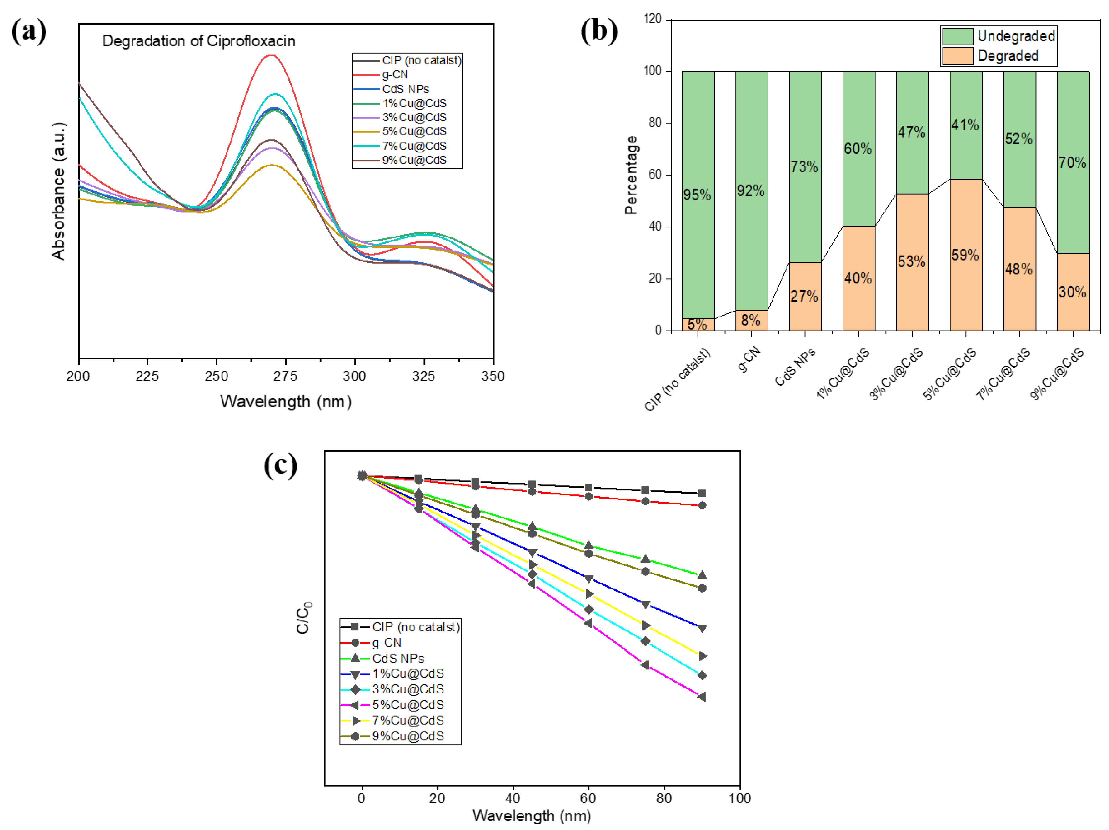 Toxics 10 00657 g007 Toxics 10 00657 g007