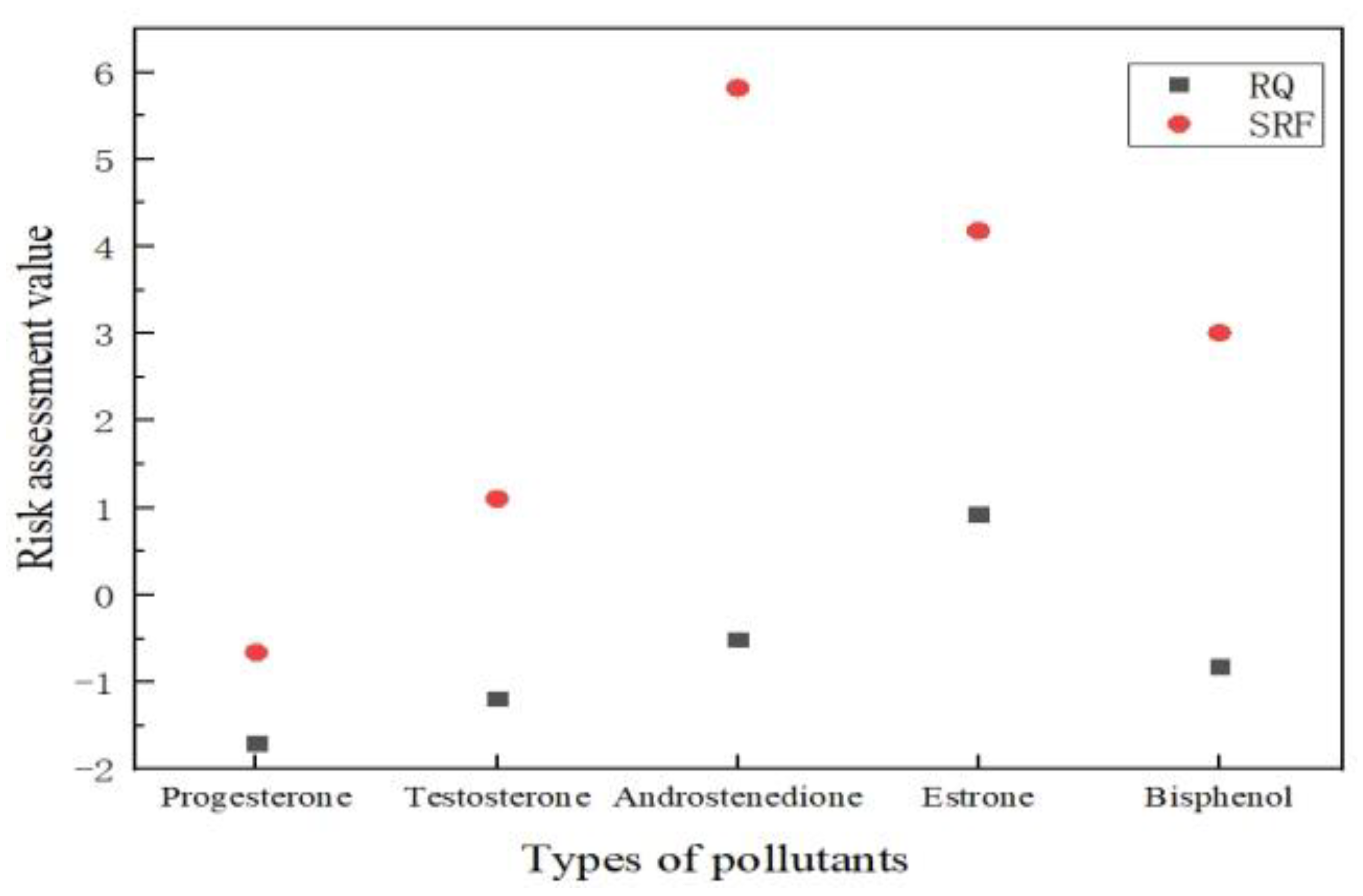 Toxics 10 00659 g004