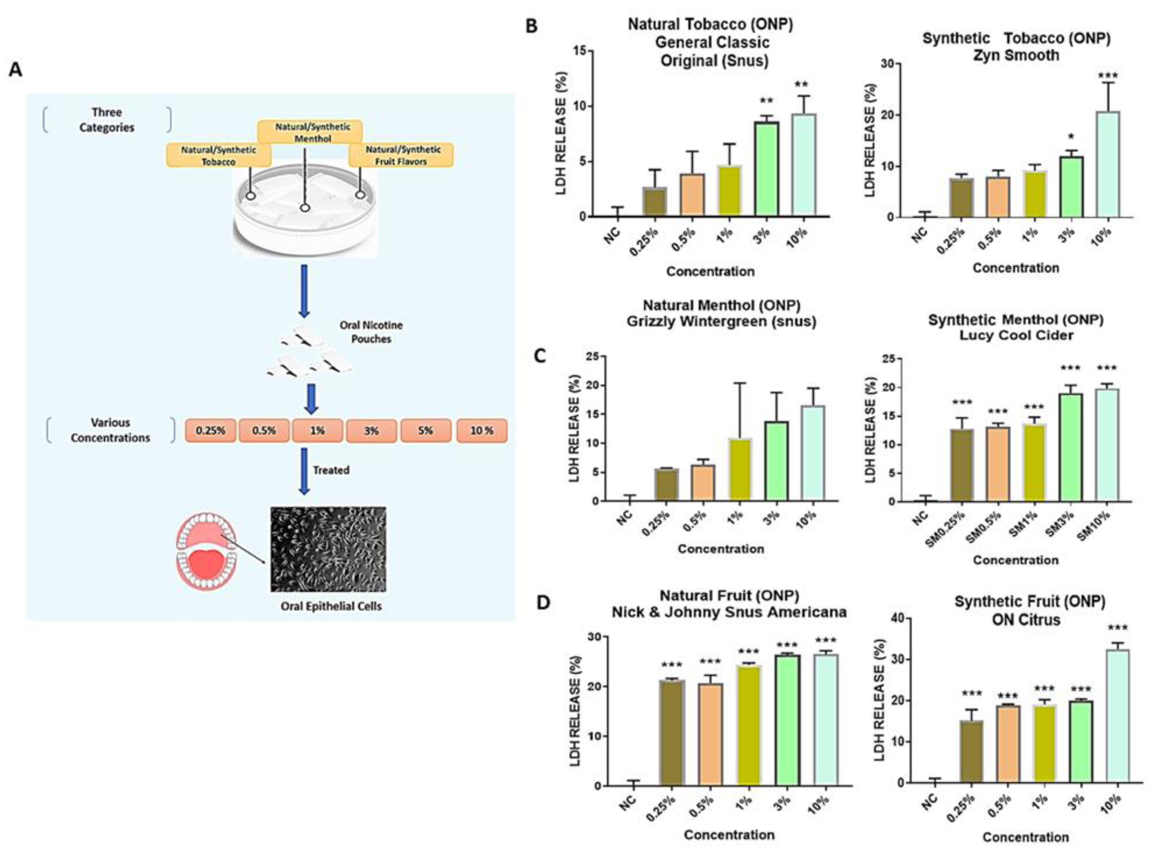 Toxics 10 00660 g003 Toxics 10 00660 g003