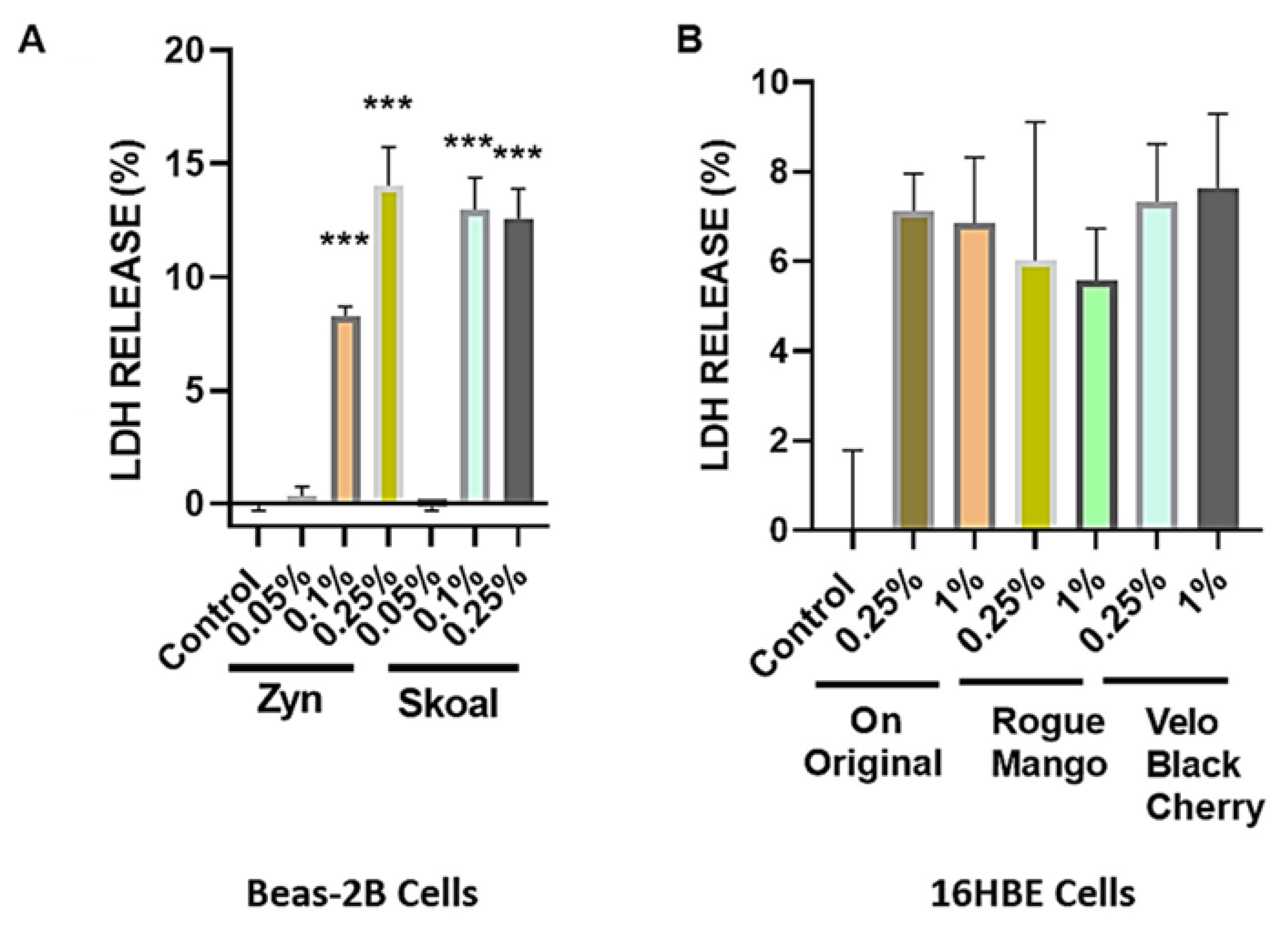 Toxics 10 00660 g004 Toxics 10 00660 g004