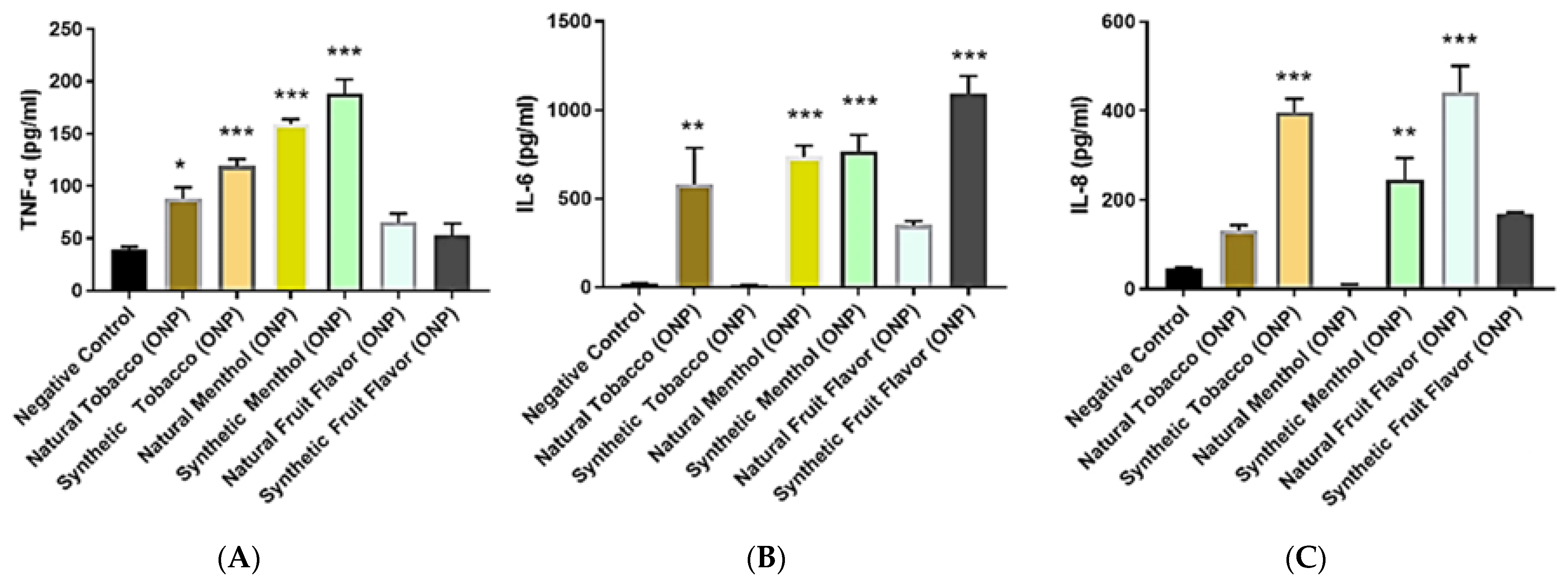 Toxics 10 00660 g007 Toxics 10 00660 g007