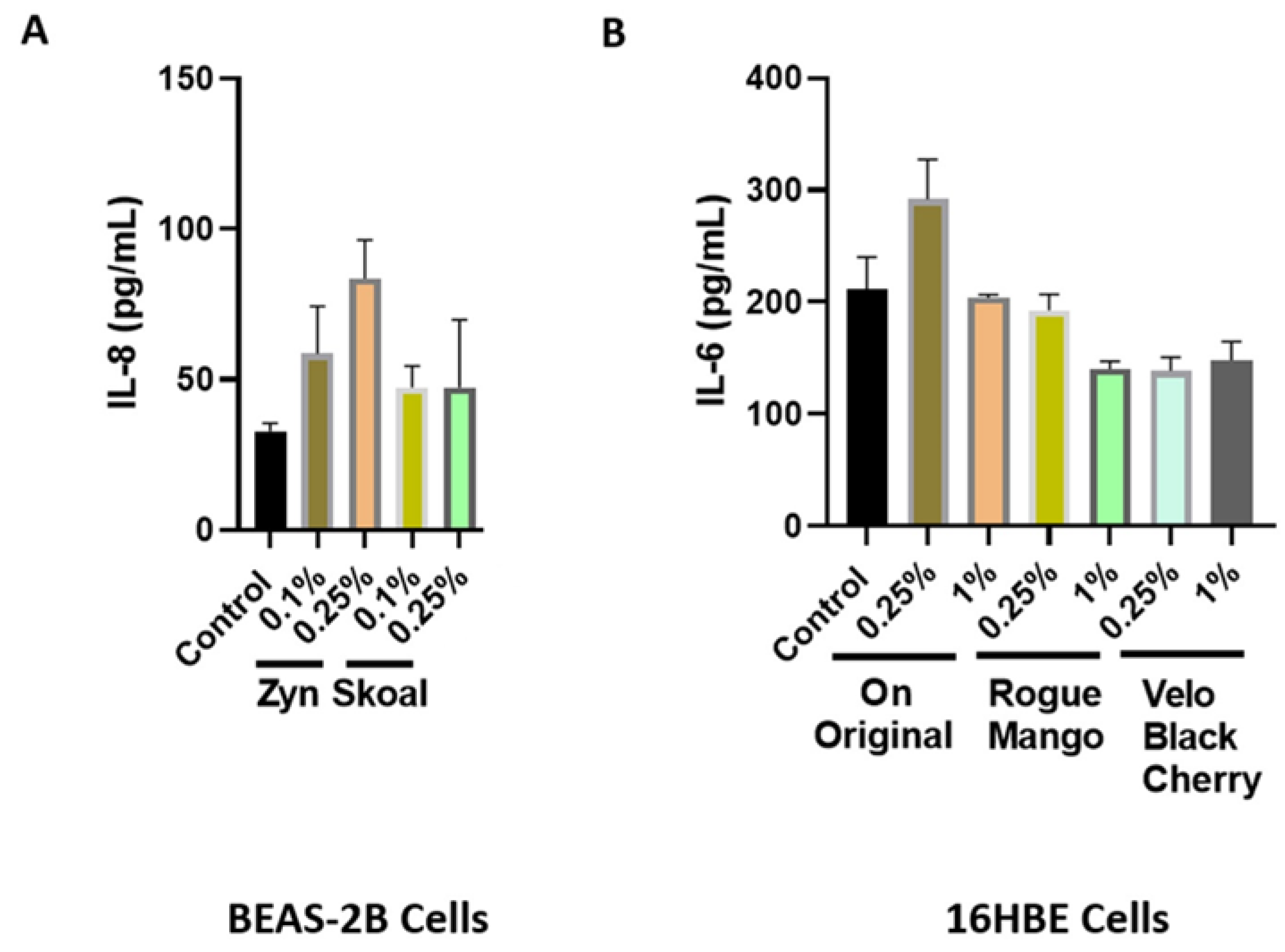 Toxics 10 00660 g008 Toxics 10 00660 g008