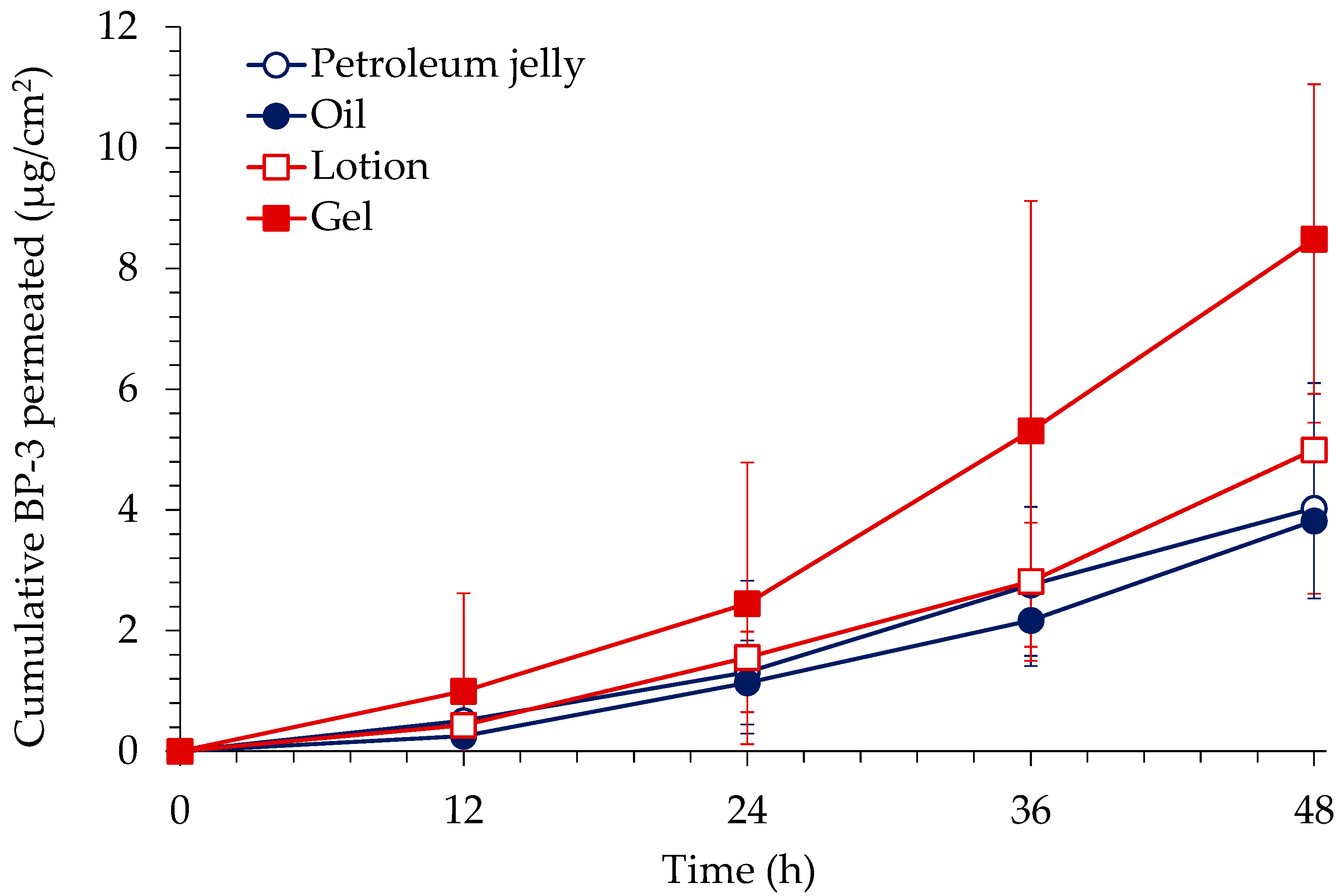 Toxics 10 00672 g001 Toxics 10 00672 g001