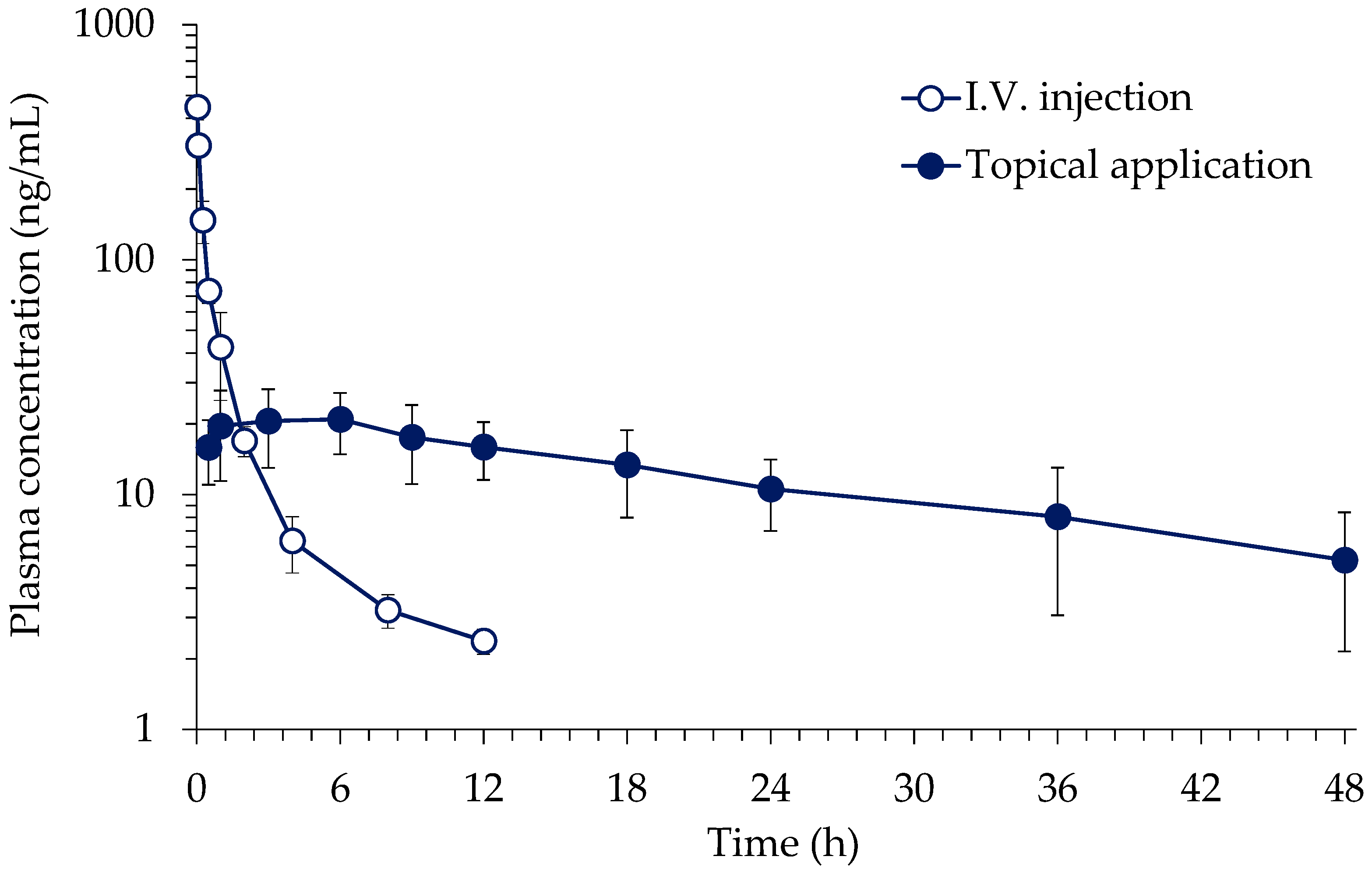 Toxics 10 00672 g002 Toxics 10 00672 g002