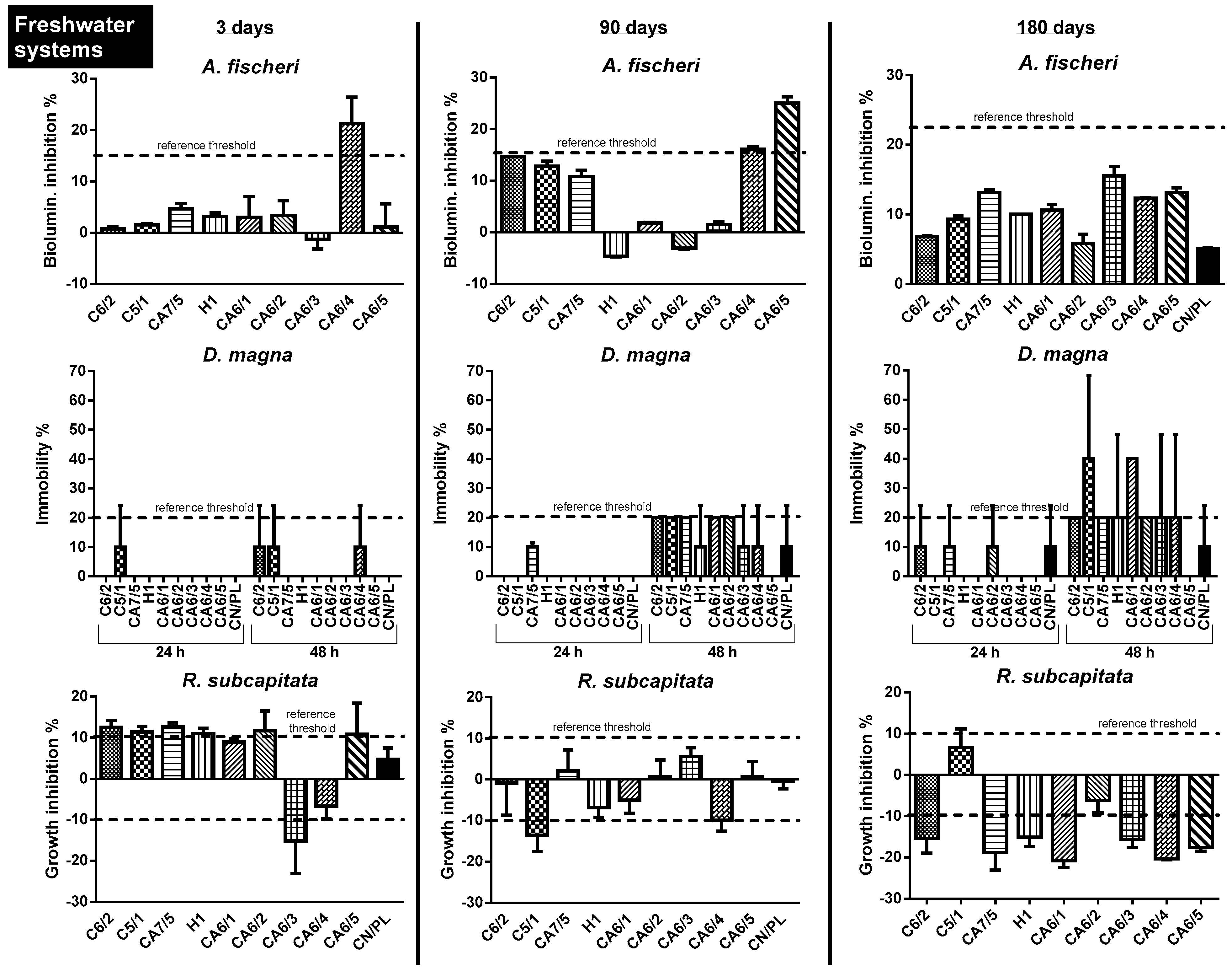 Toxics 10 00677 g001
