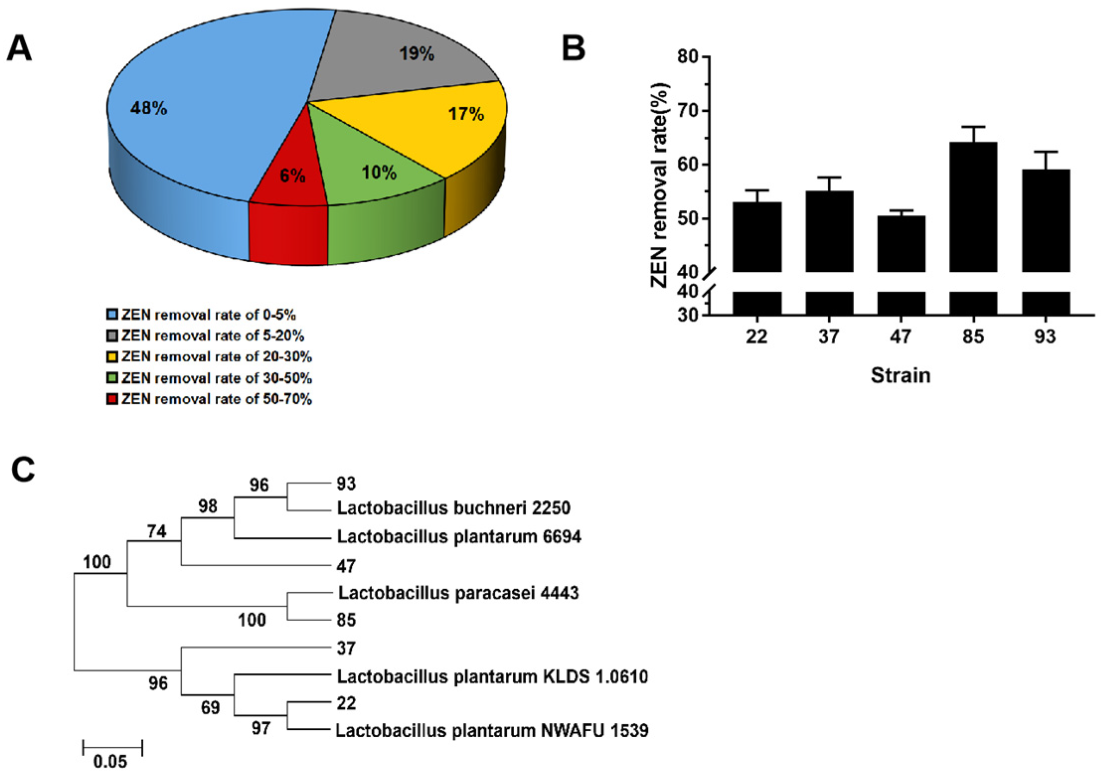 Toxics 10 00680 g001