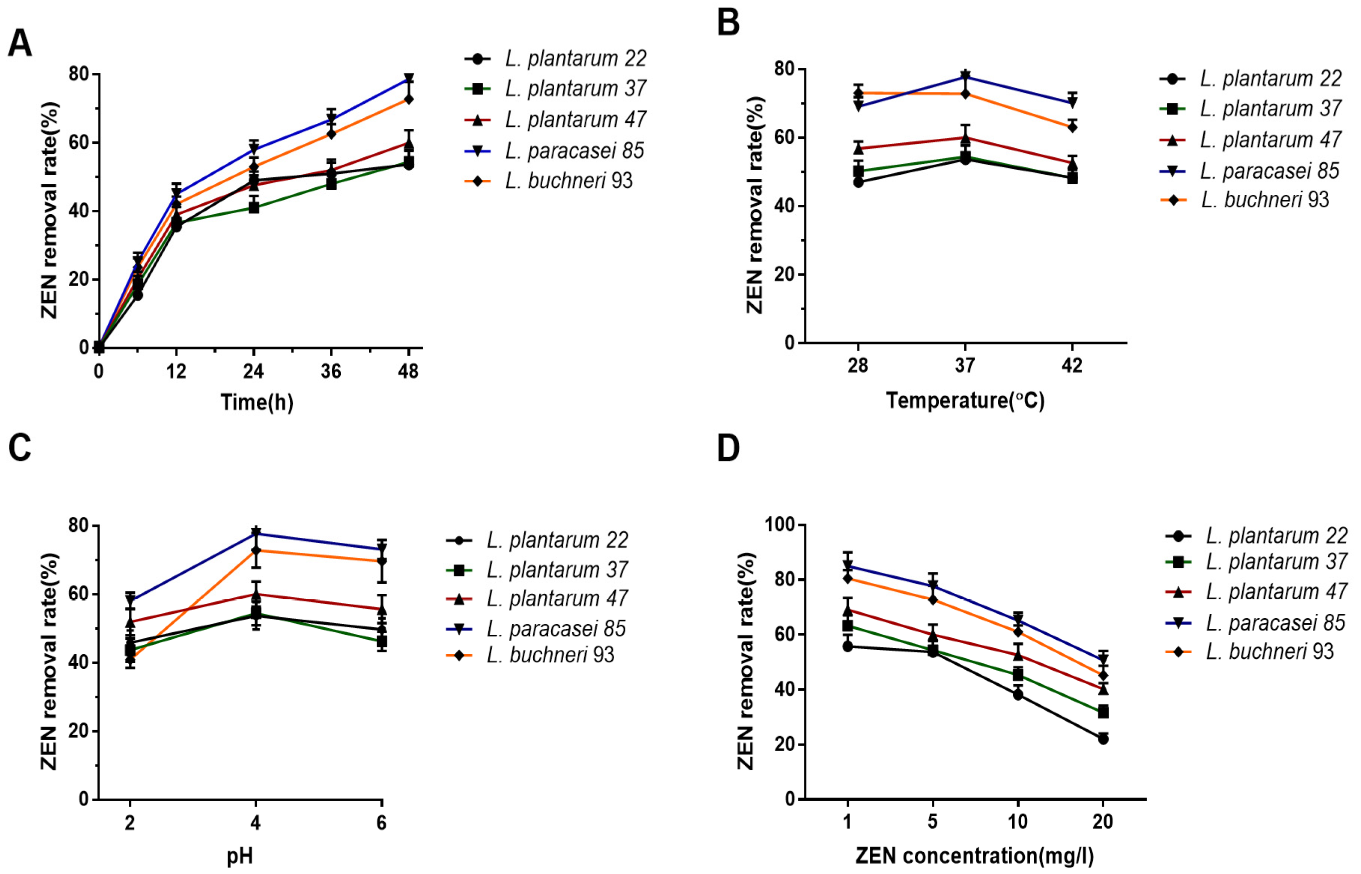 Toxics 10 00680 g002