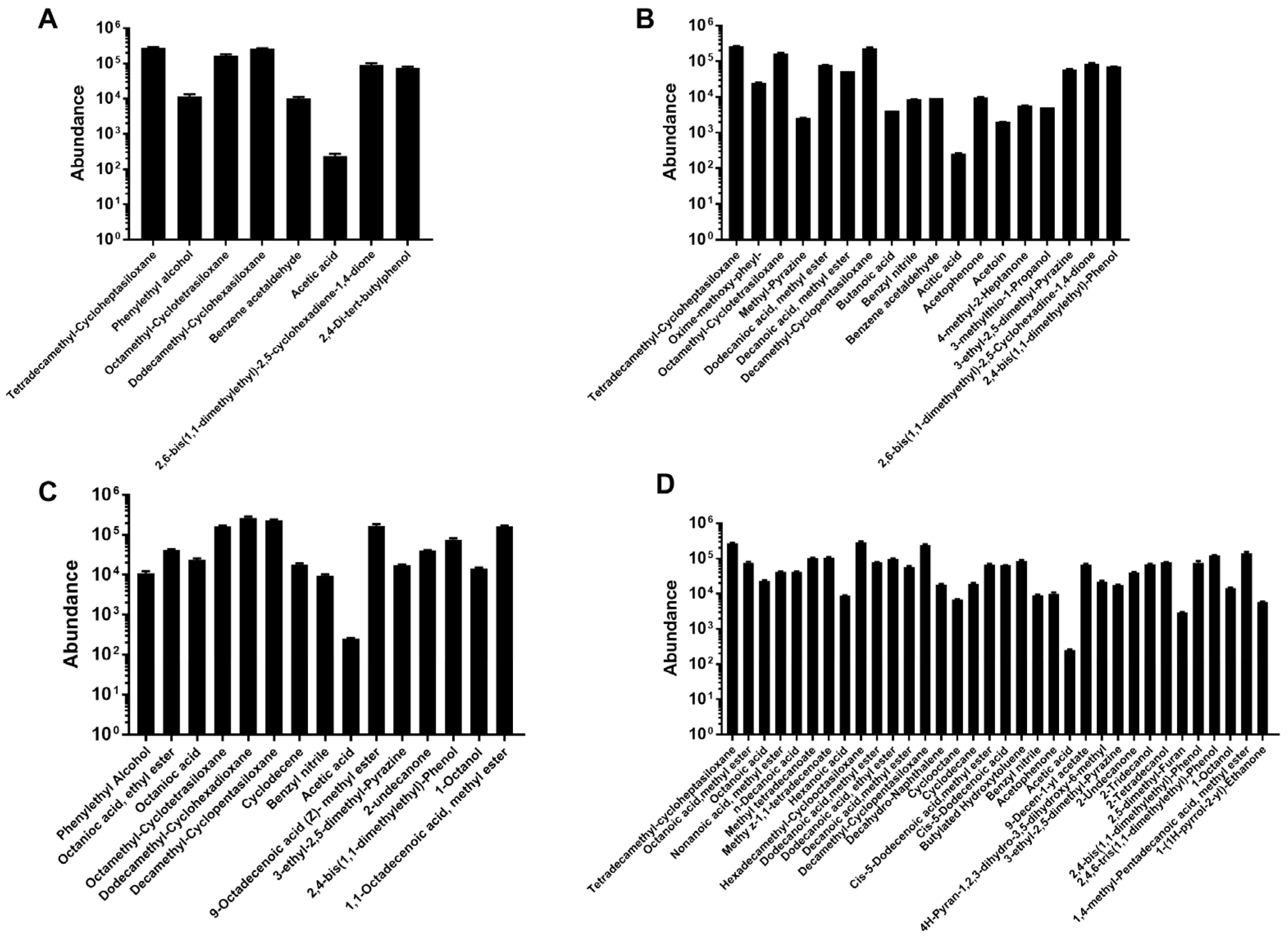 Toxics 10 00680 g004