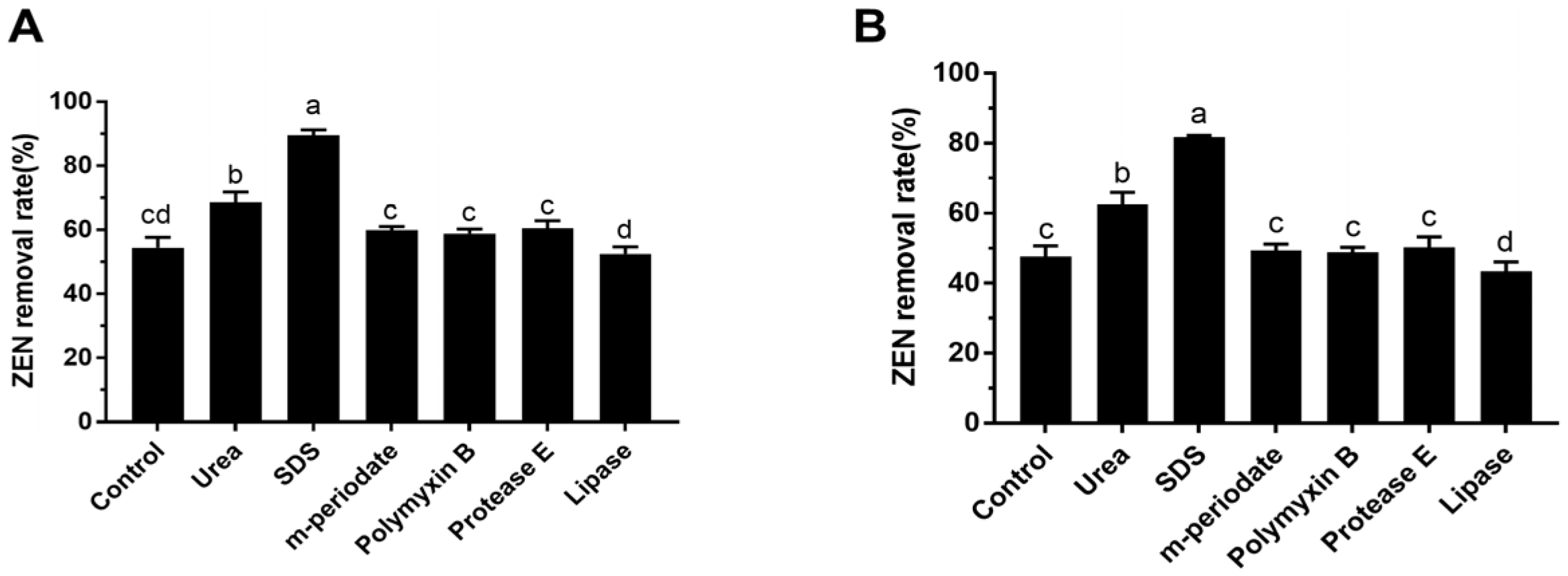 Toxics 10 00680 g005