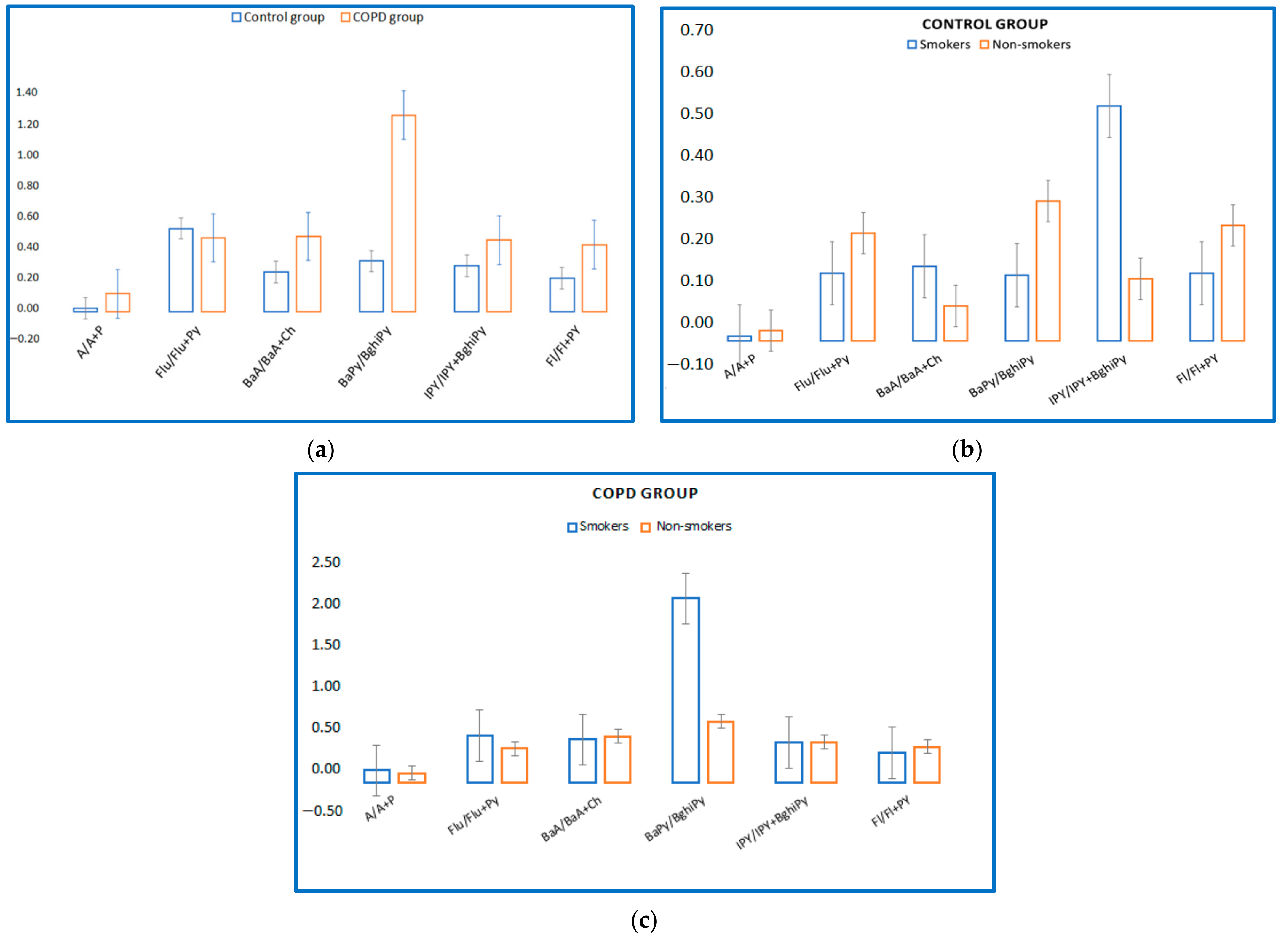 Toxics 10 00681 g003 Toxics 10 00681 g003
