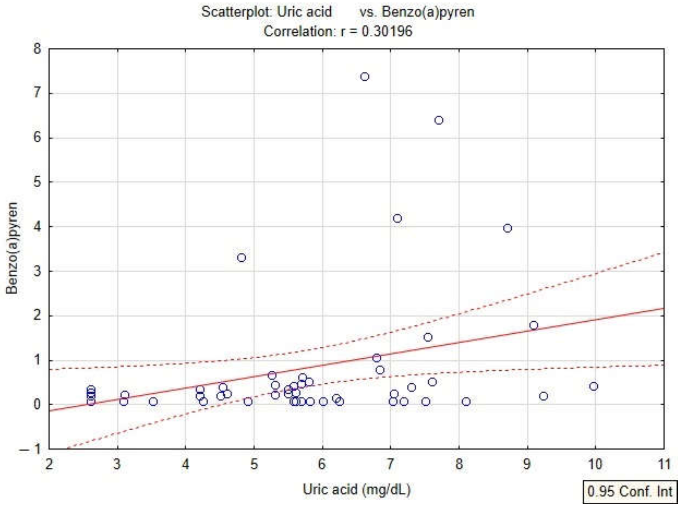 Toxics 10 00681 g004 Toxics 10 00681 g004