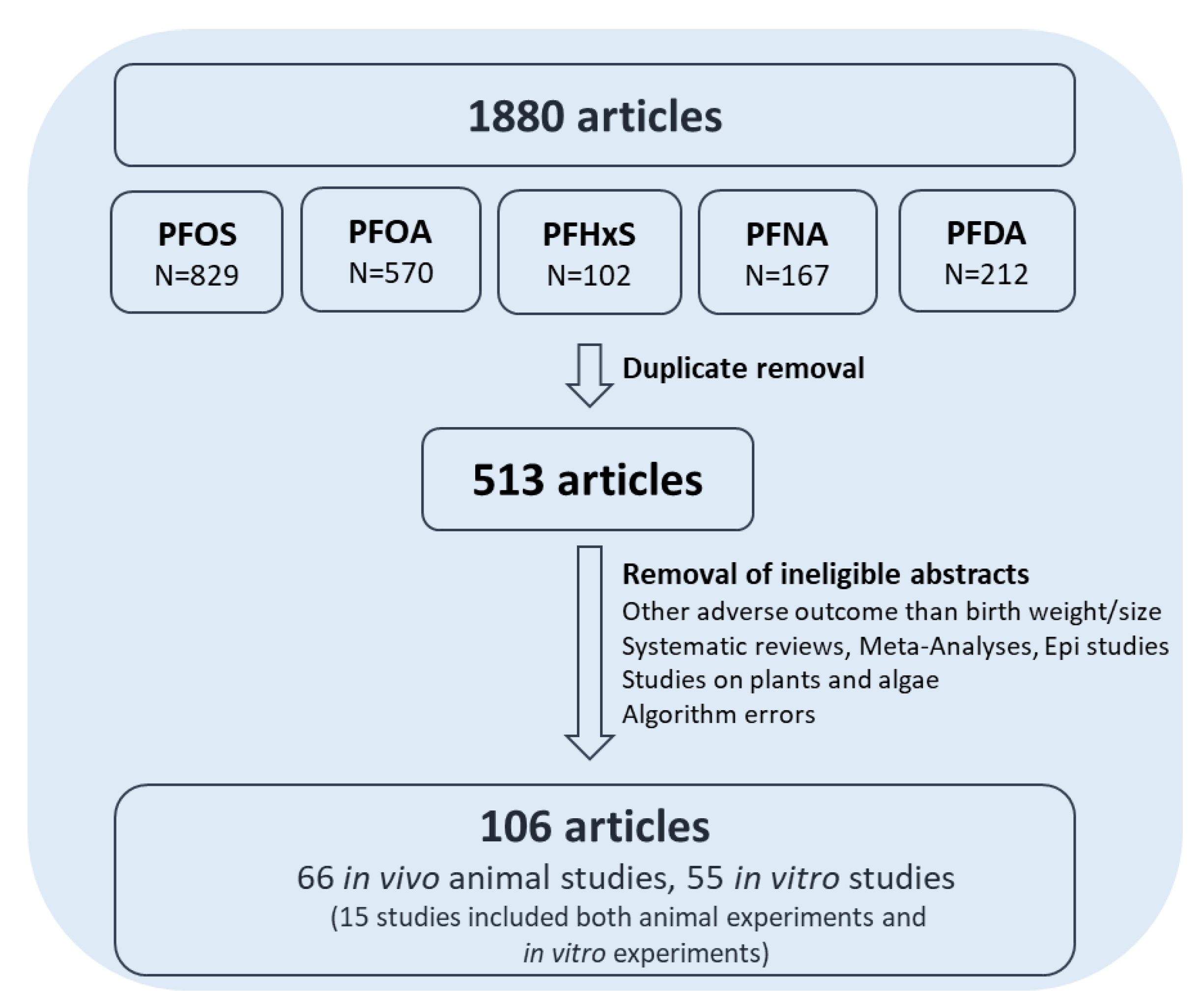 Toxics 10 00684 g001