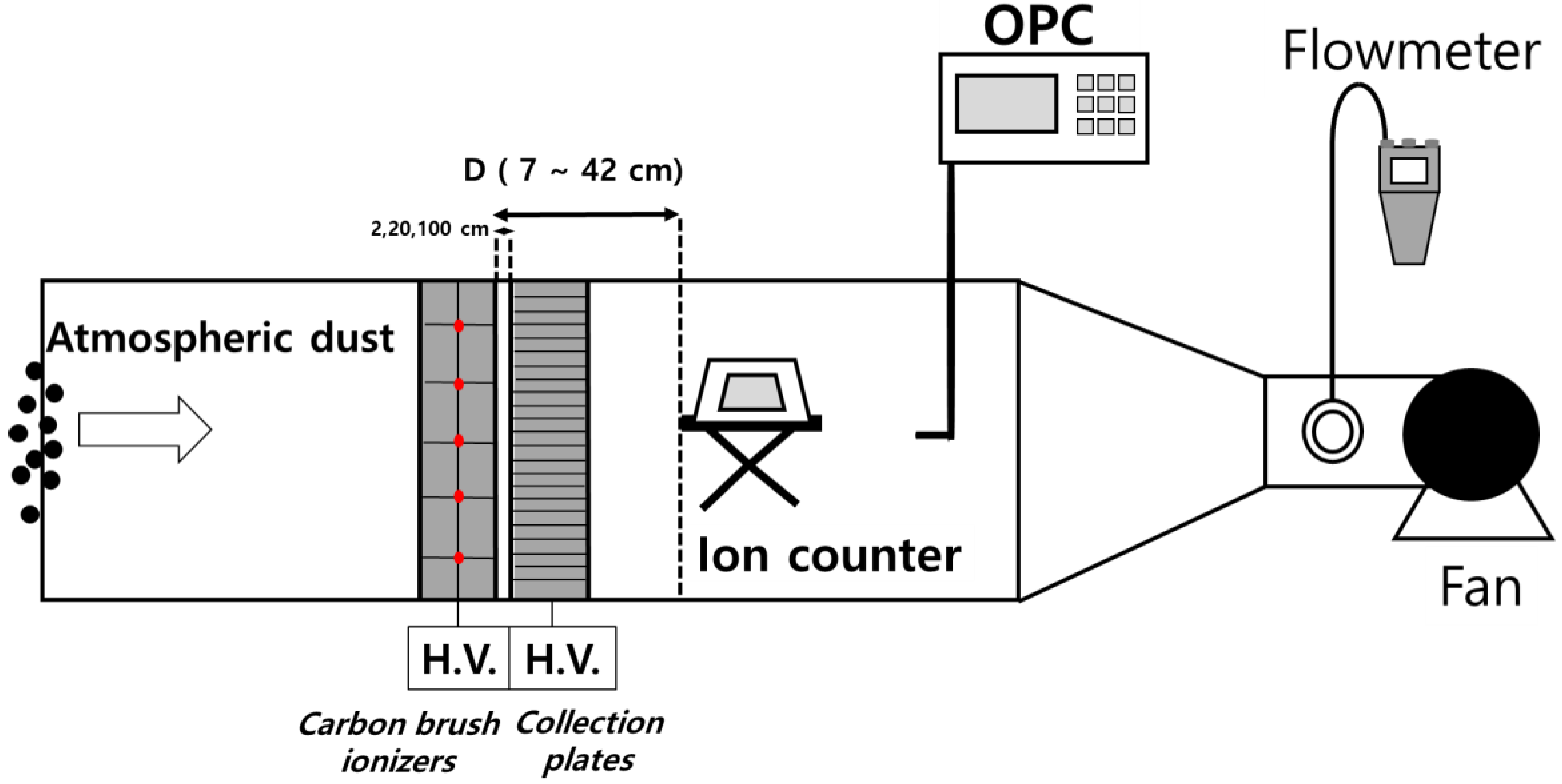 Toxics 10 00686 g001