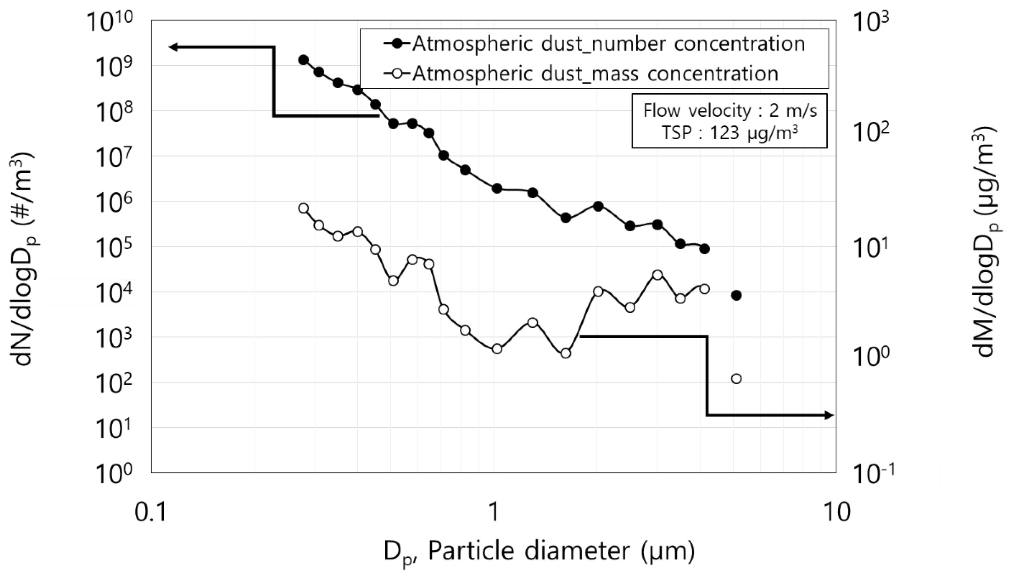 Toxics 10 00686 g003