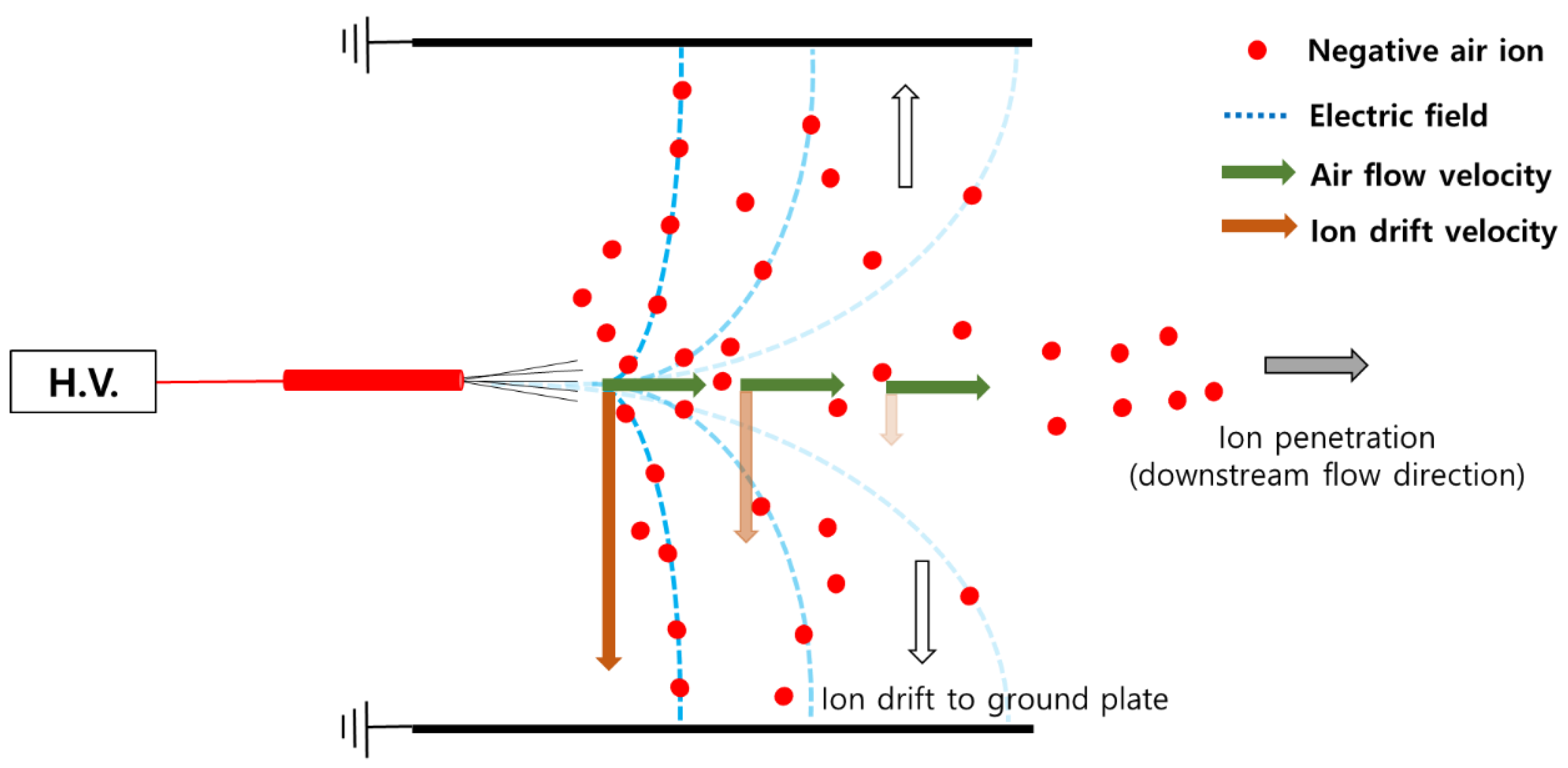 Toxics 10 00686 g006