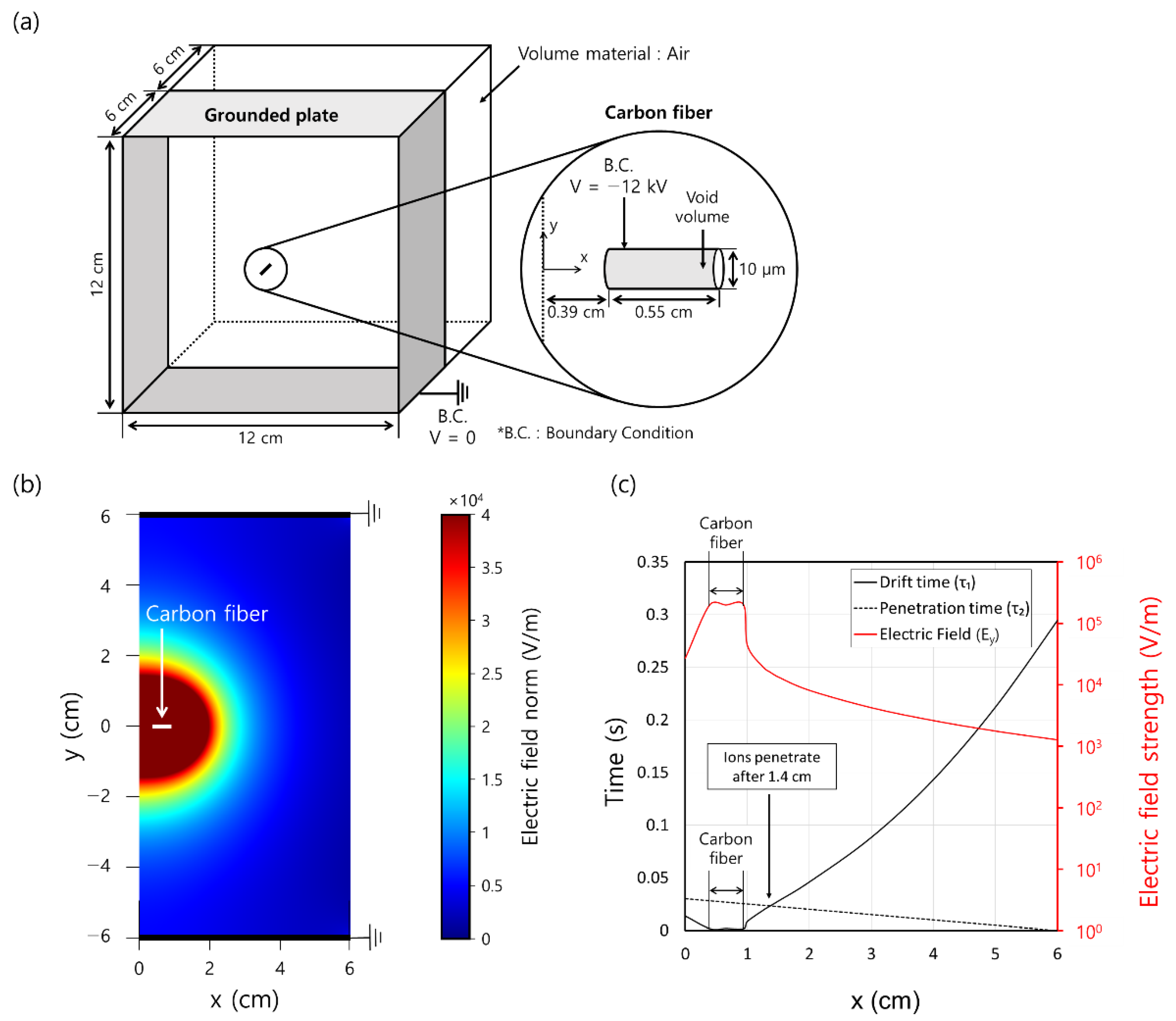 Toxics 10 00686 g007