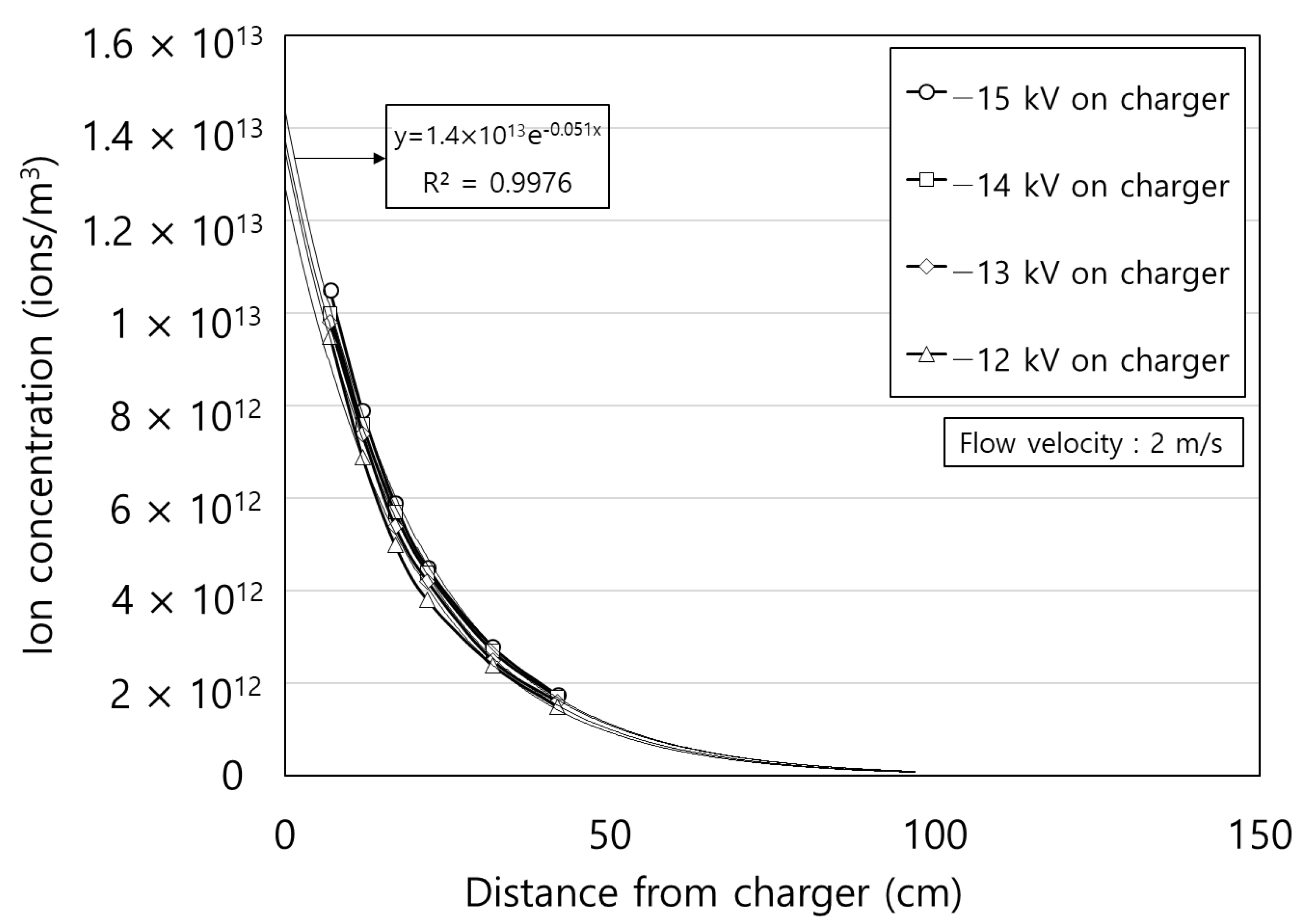 Toxics 10 00686 g008