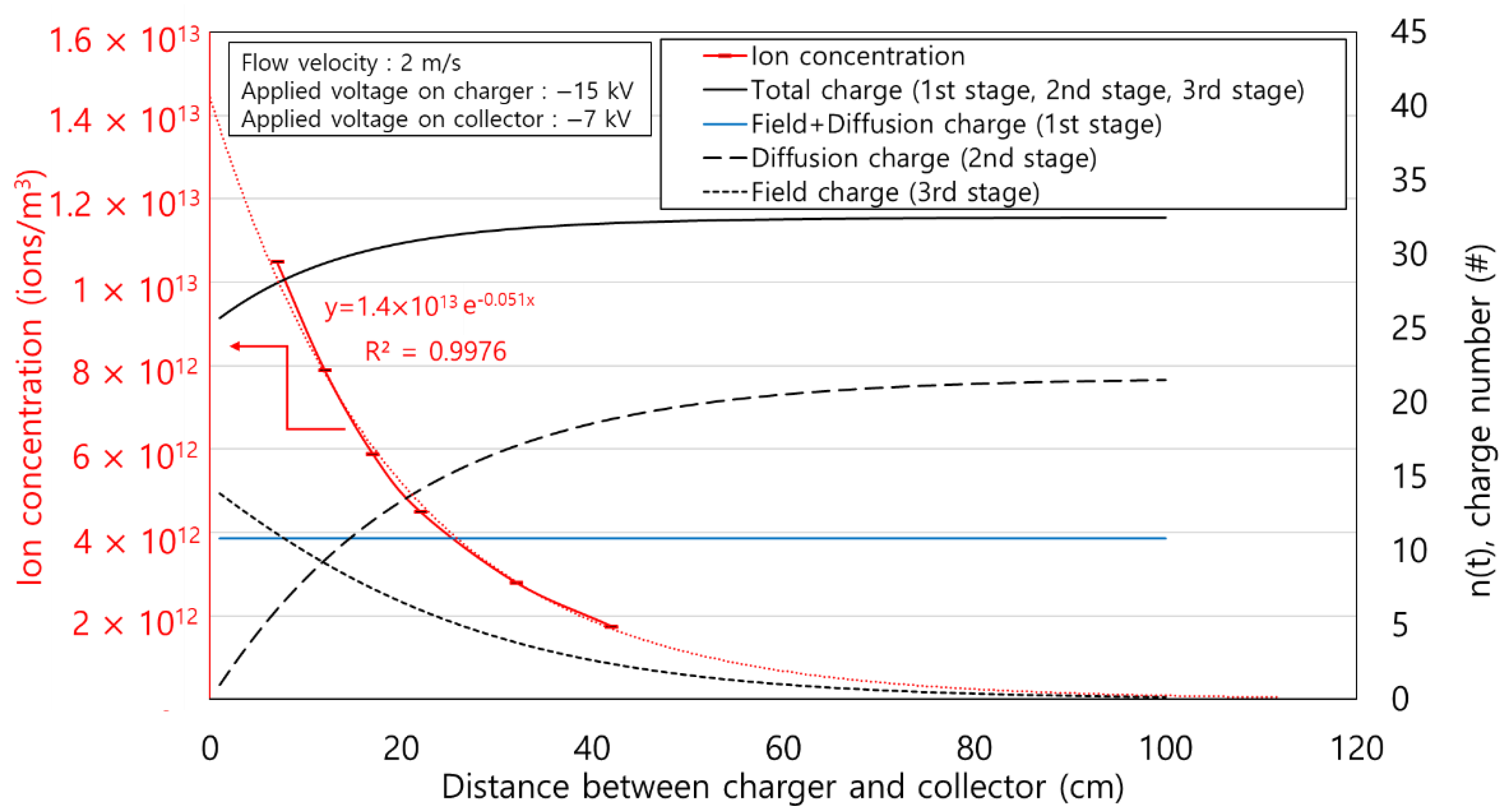 Toxics 10 00686 g011