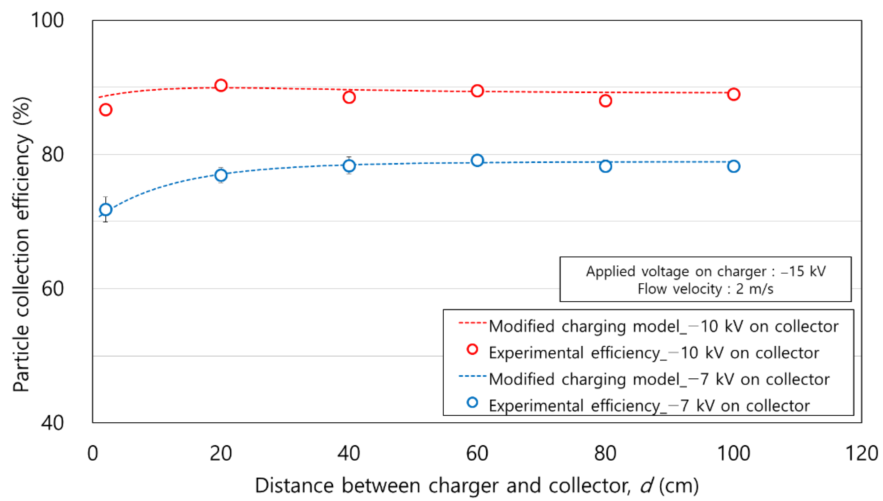 Toxics 10 00686 g013