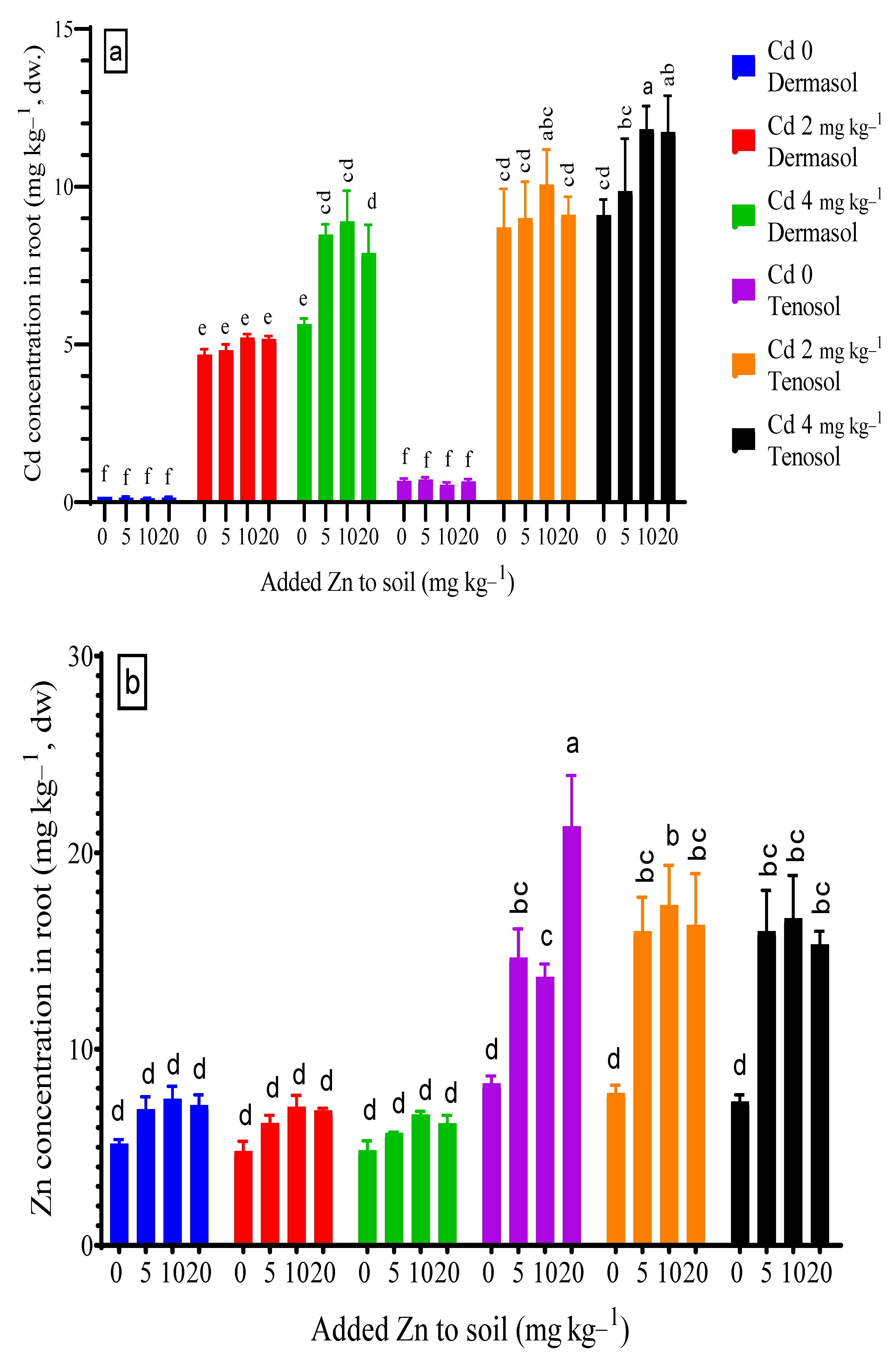 Toxics 10 00689 g002