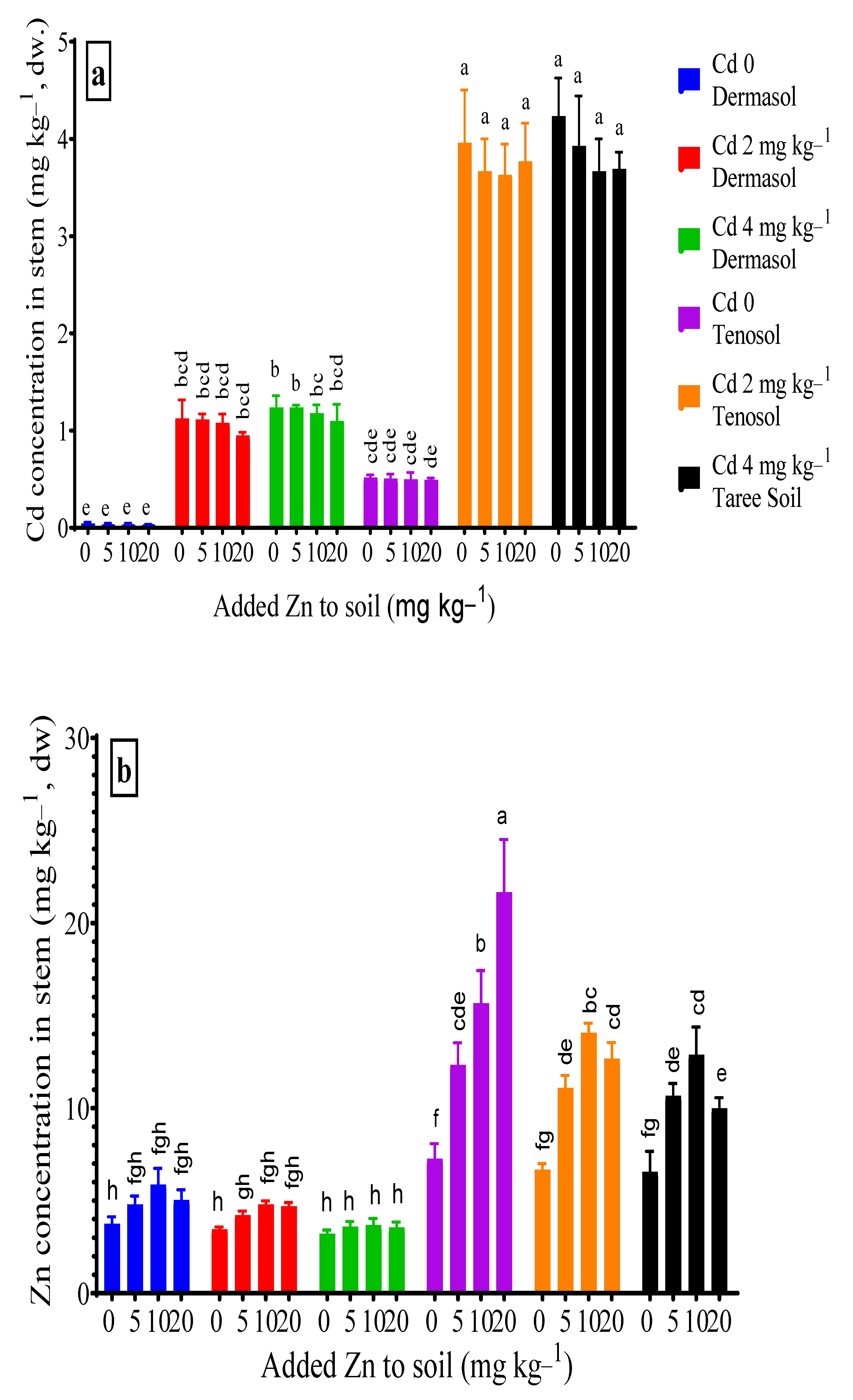 Toxics 10 00689 g003