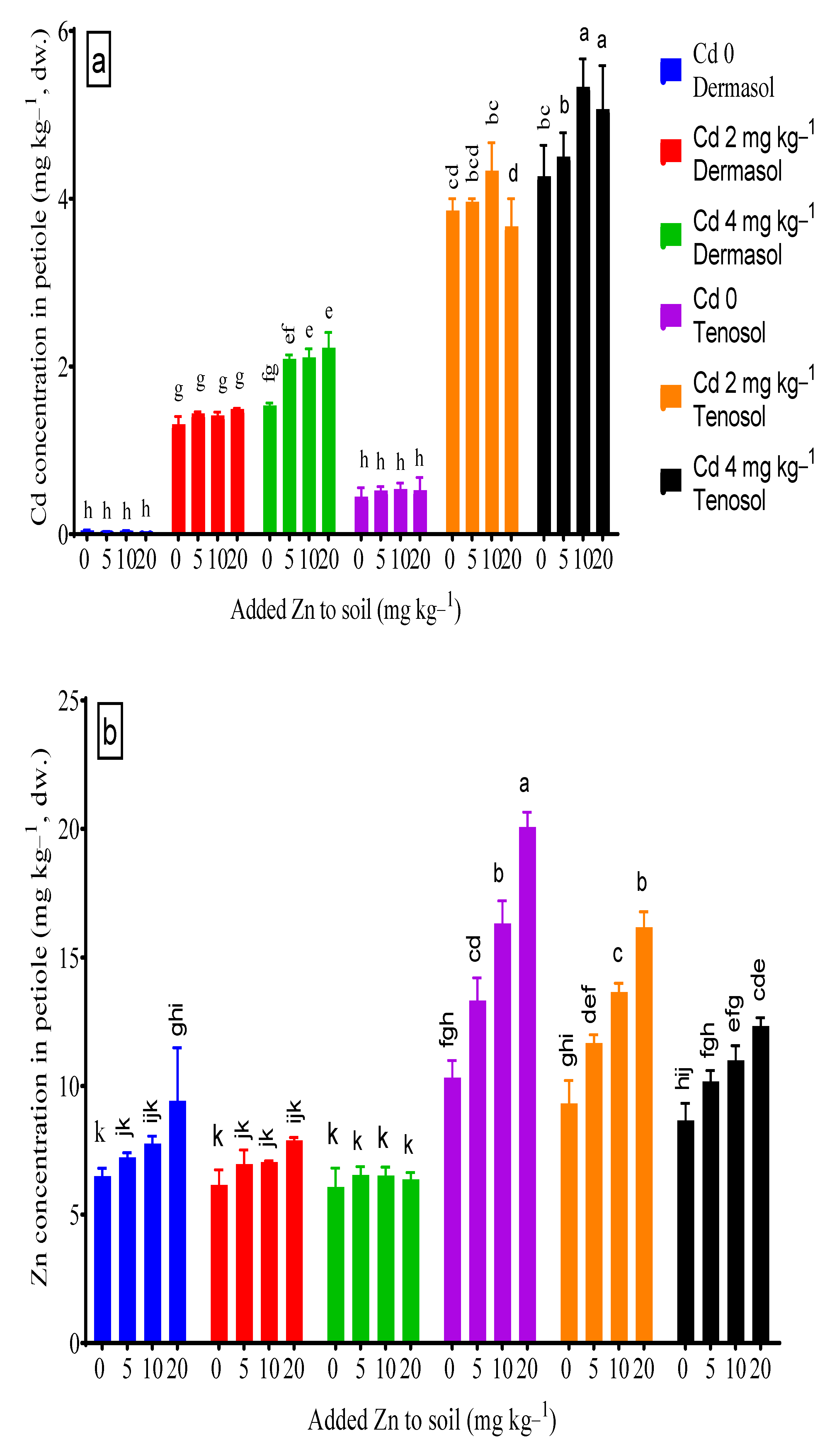 Toxics 10 00689 g004