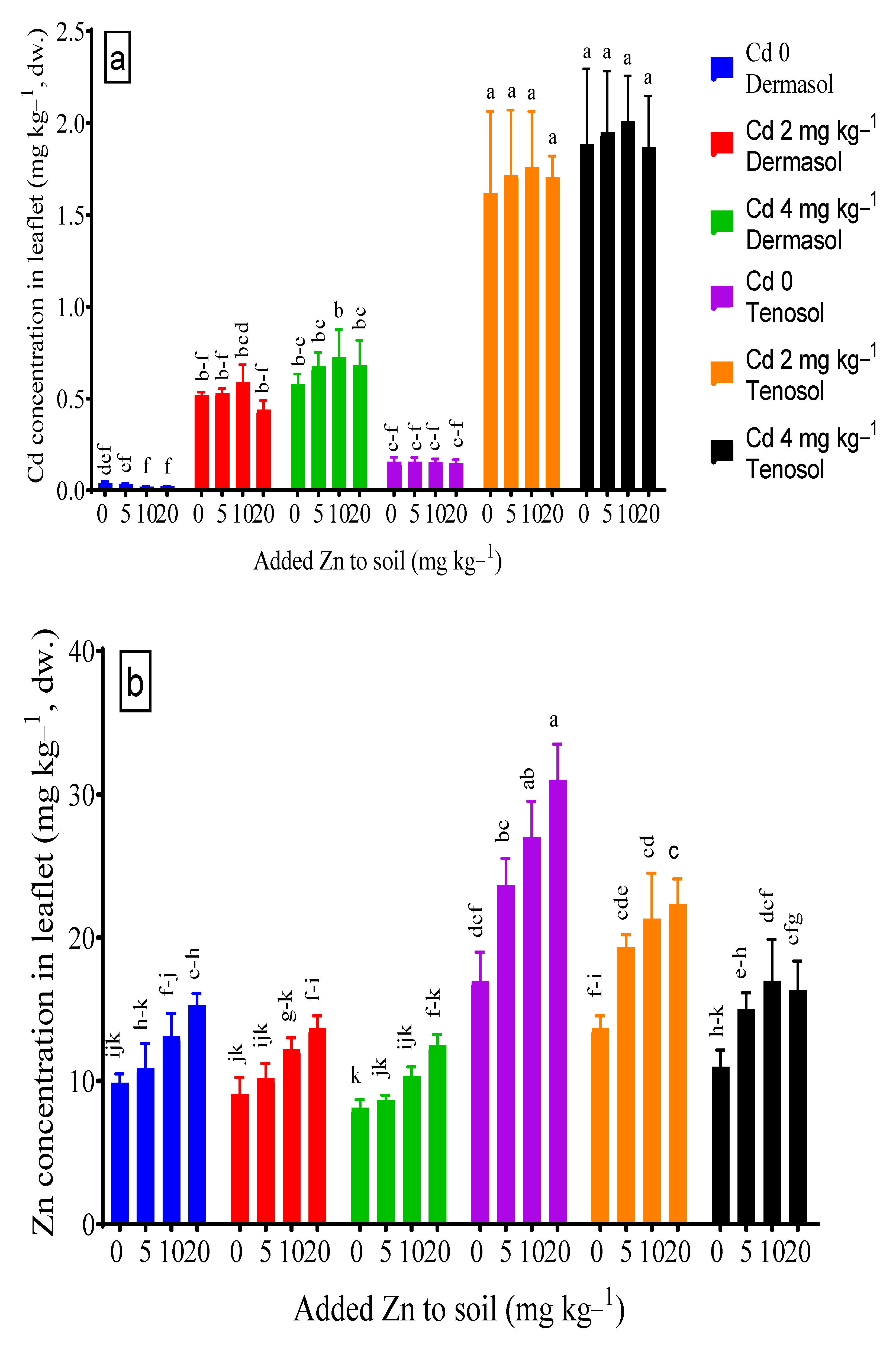 Toxics 10 00689 g005