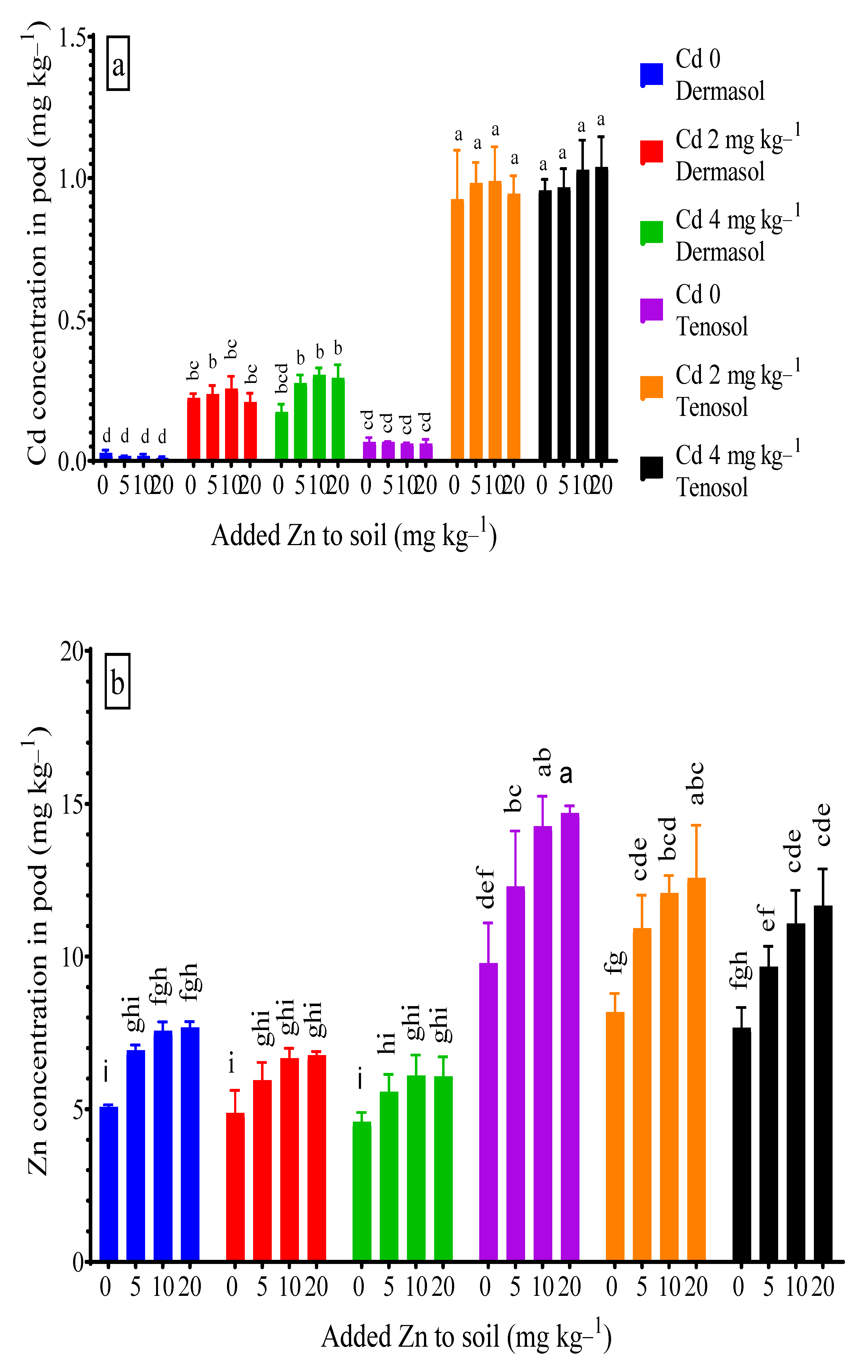 Toxics 10 00689 g006