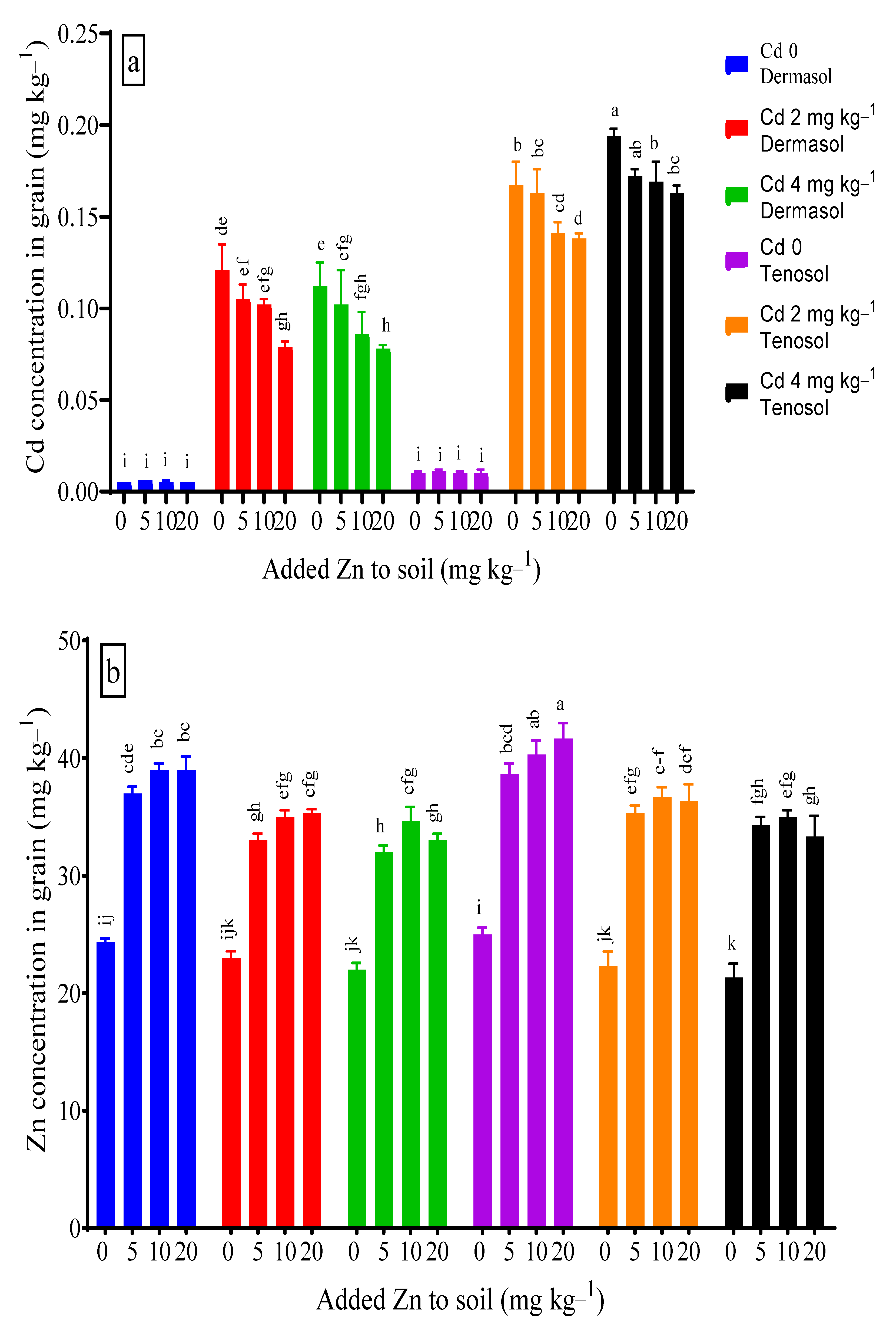 Toxics 10 00689 g007