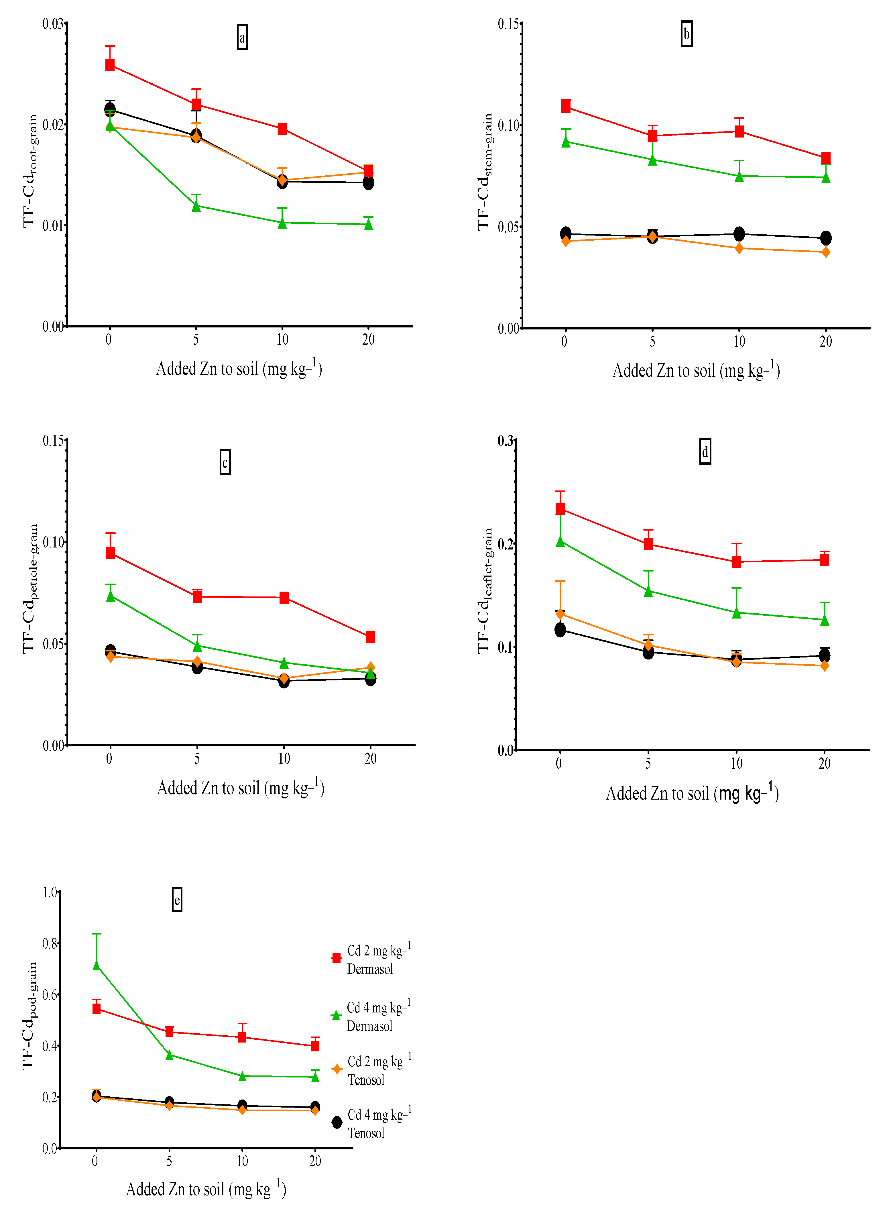 Toxics 10 00689 g008