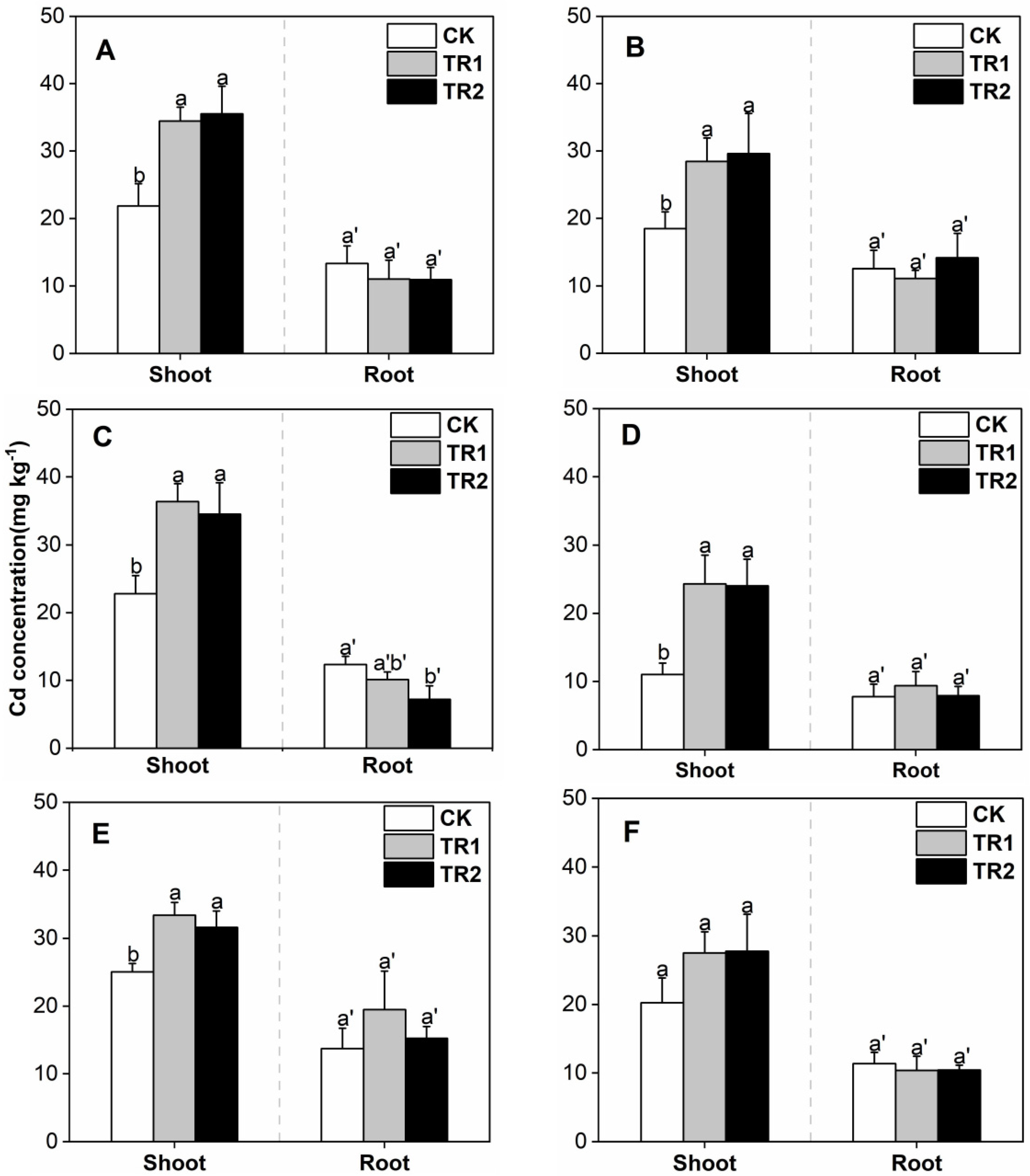 Toxics 10 00691 g002