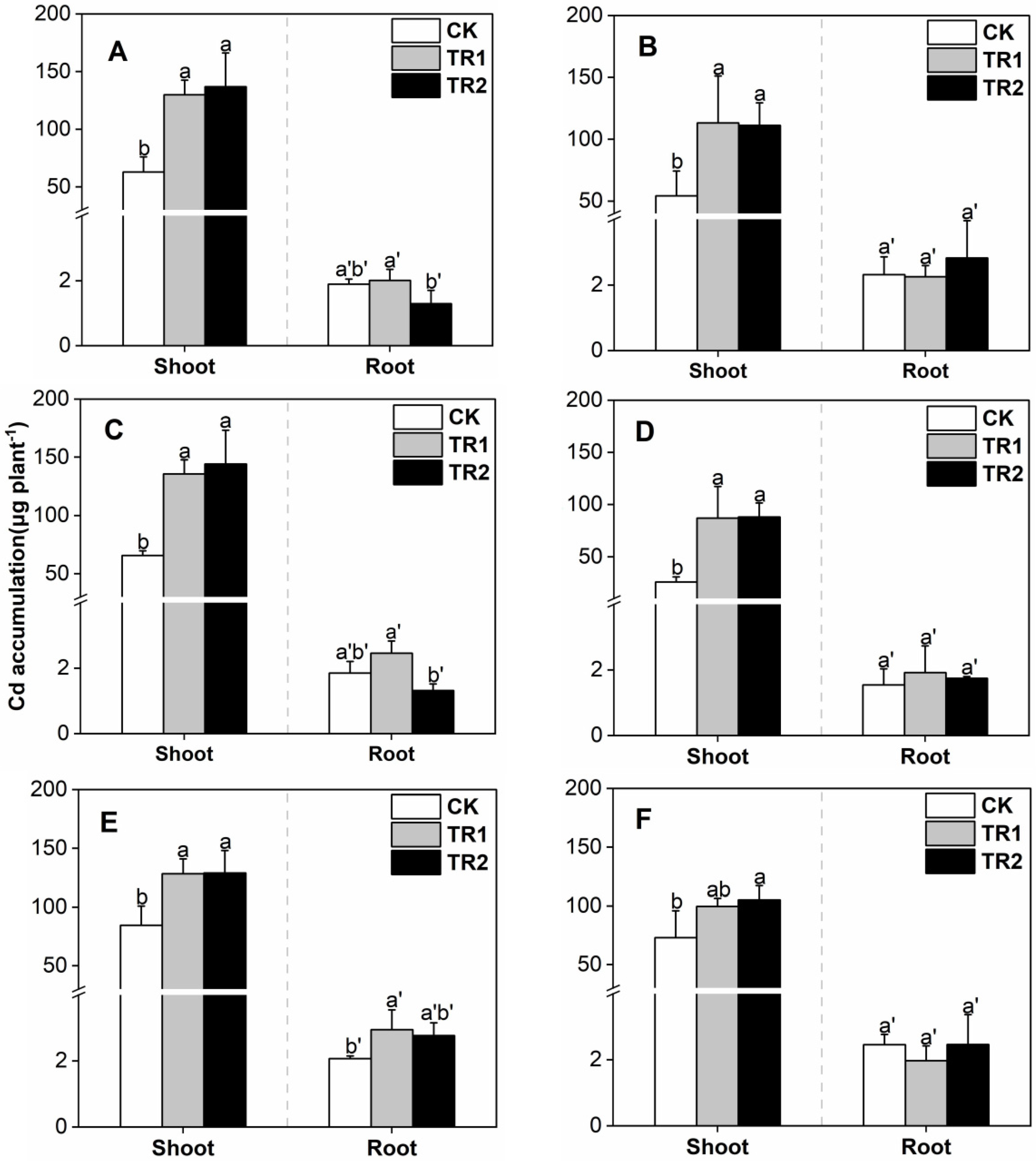 Toxics 10 00691 g003