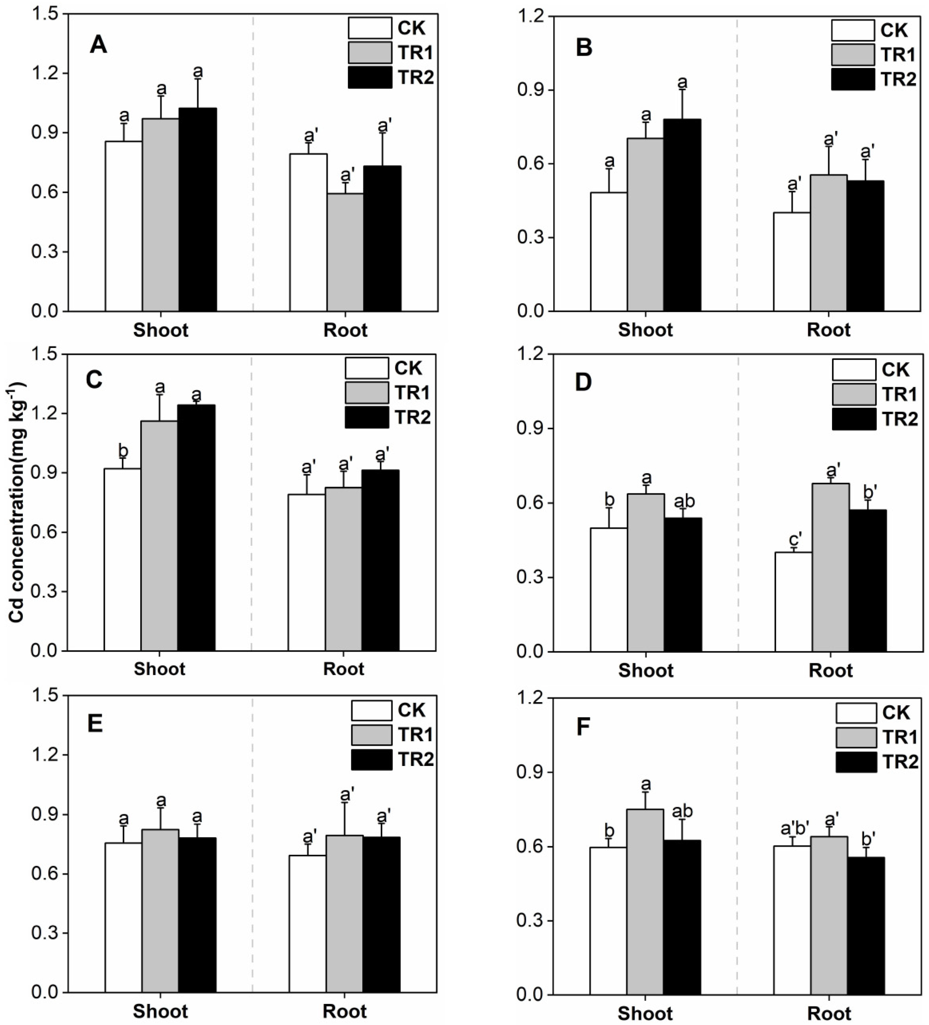 Toxics 10 00691 g005