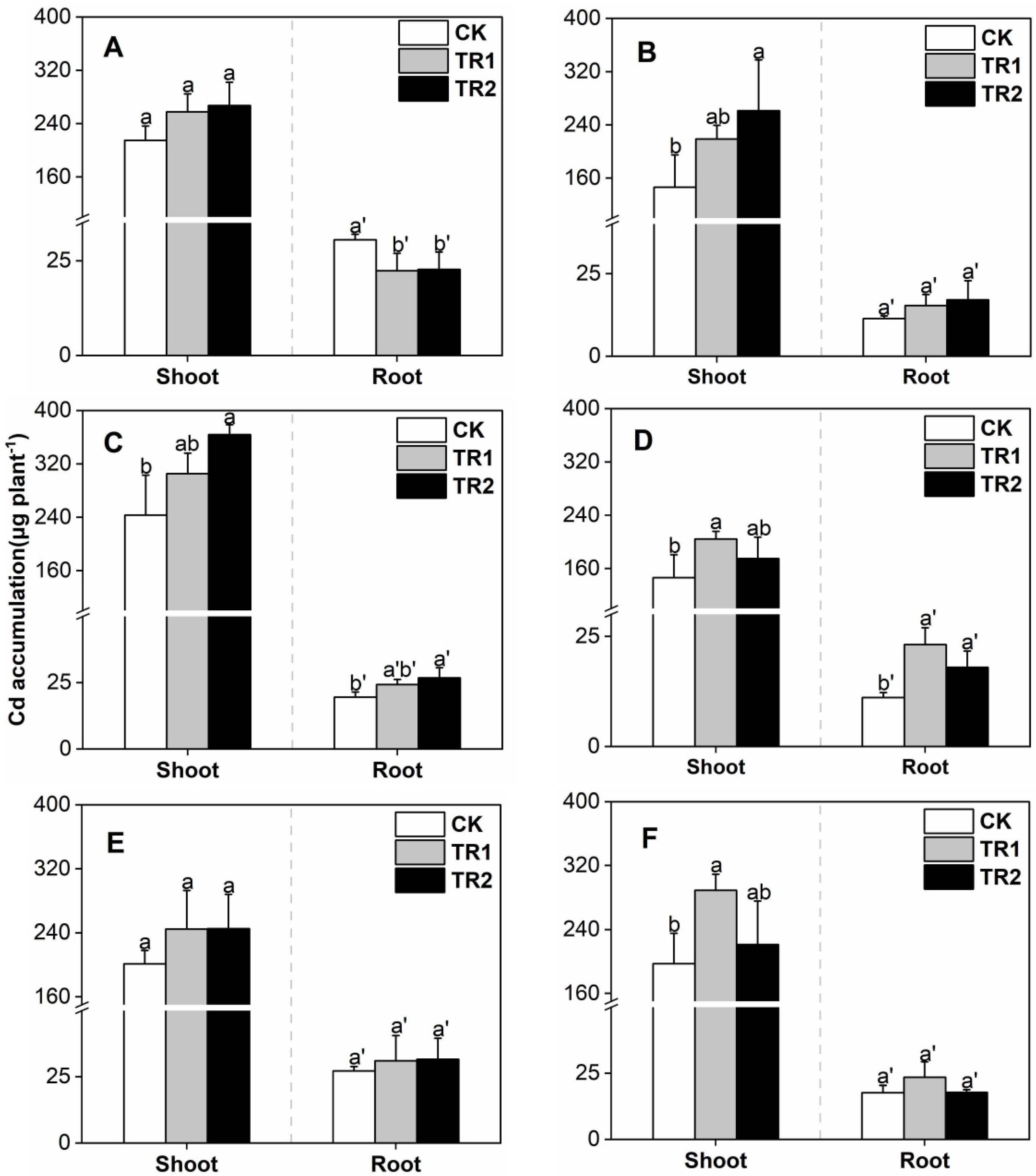 Toxics 10 00691 g006