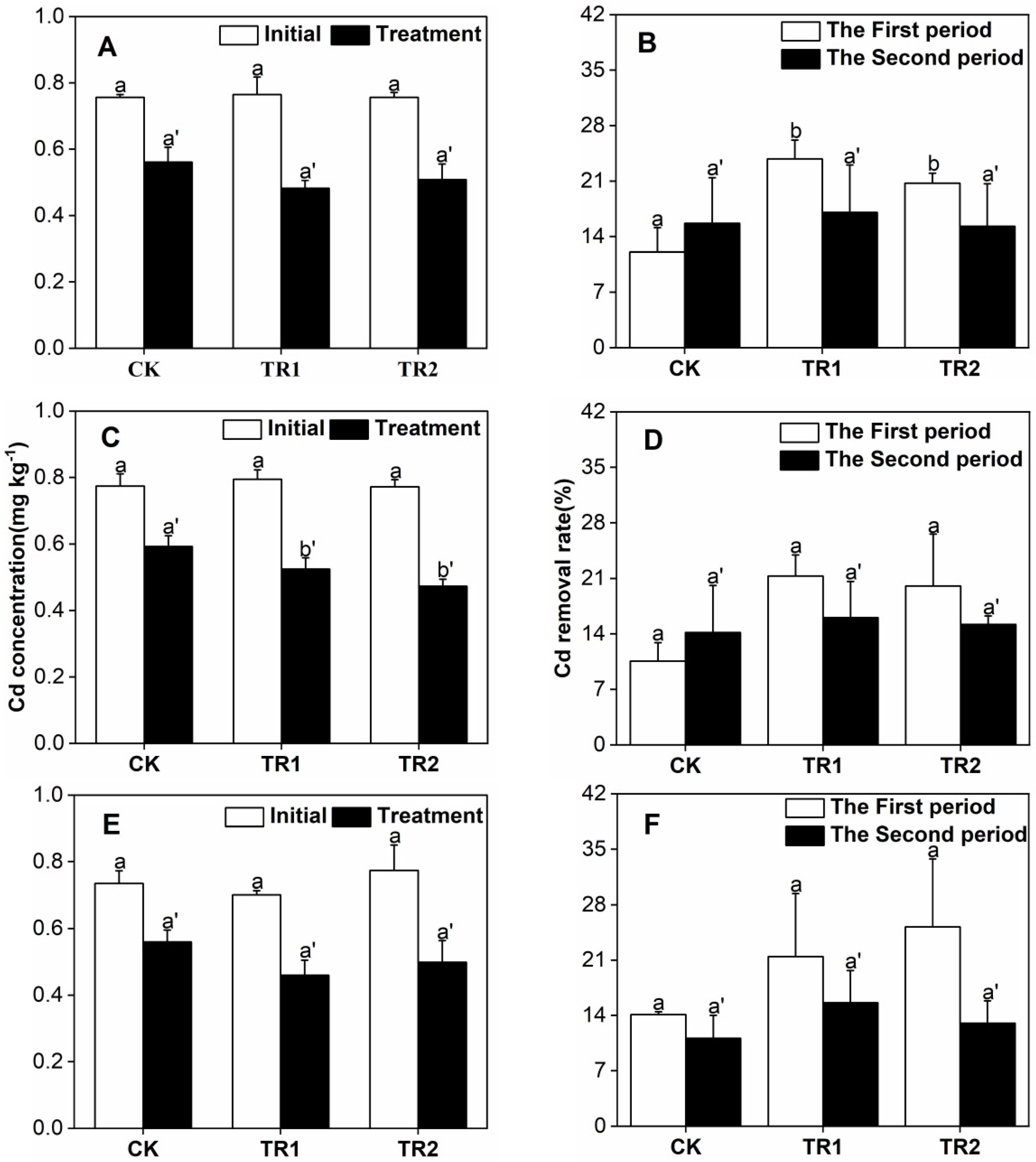 Toxics 10 00691 g007
