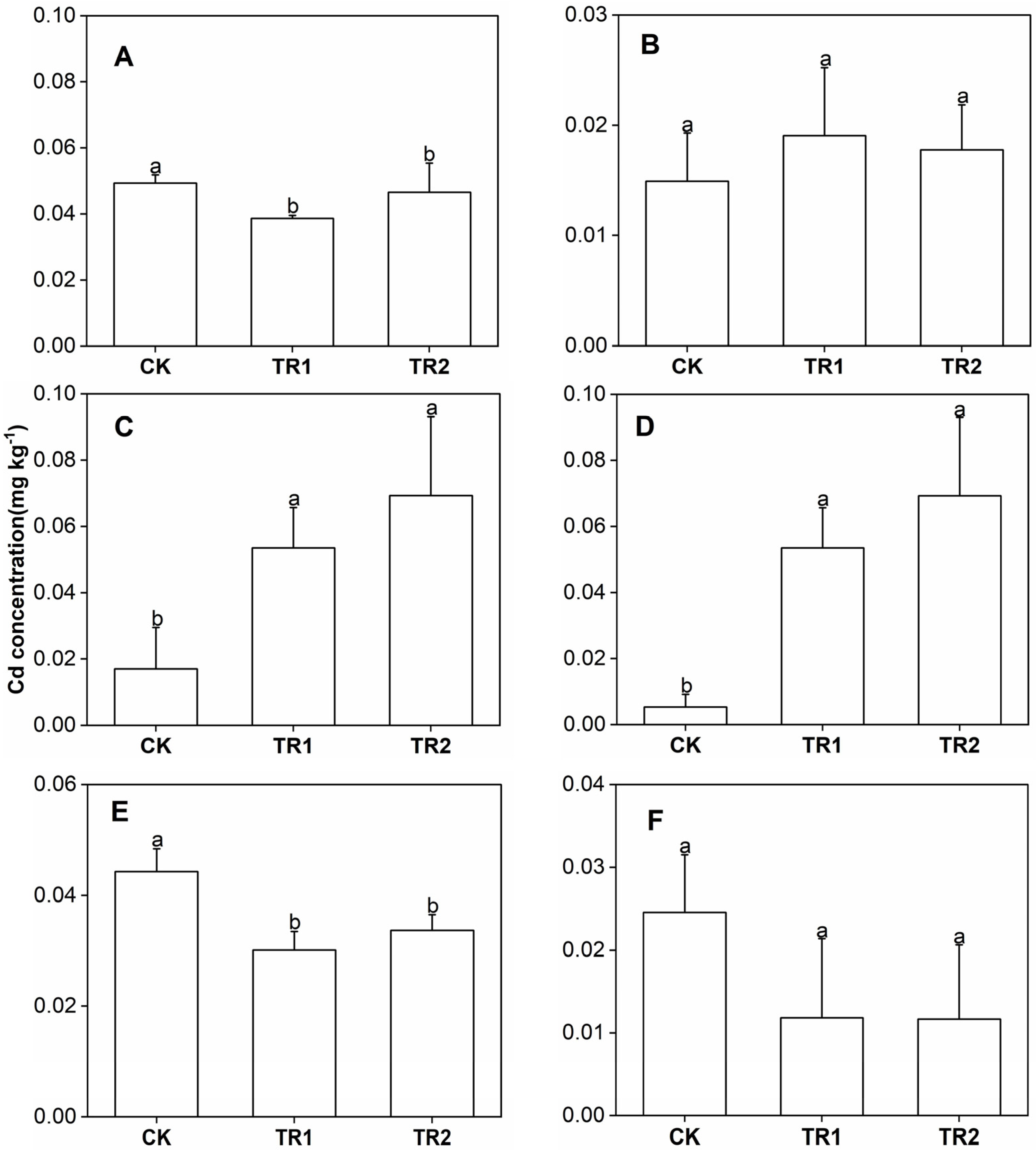 Toxics 10 00691 g008