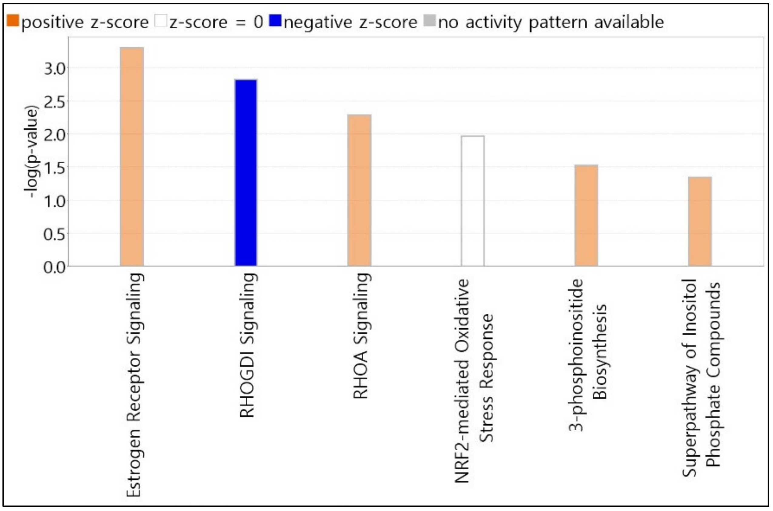 Toxics 10 00694 g002