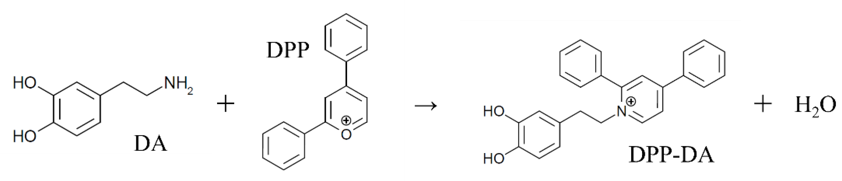 Toxics 10 00696 g001