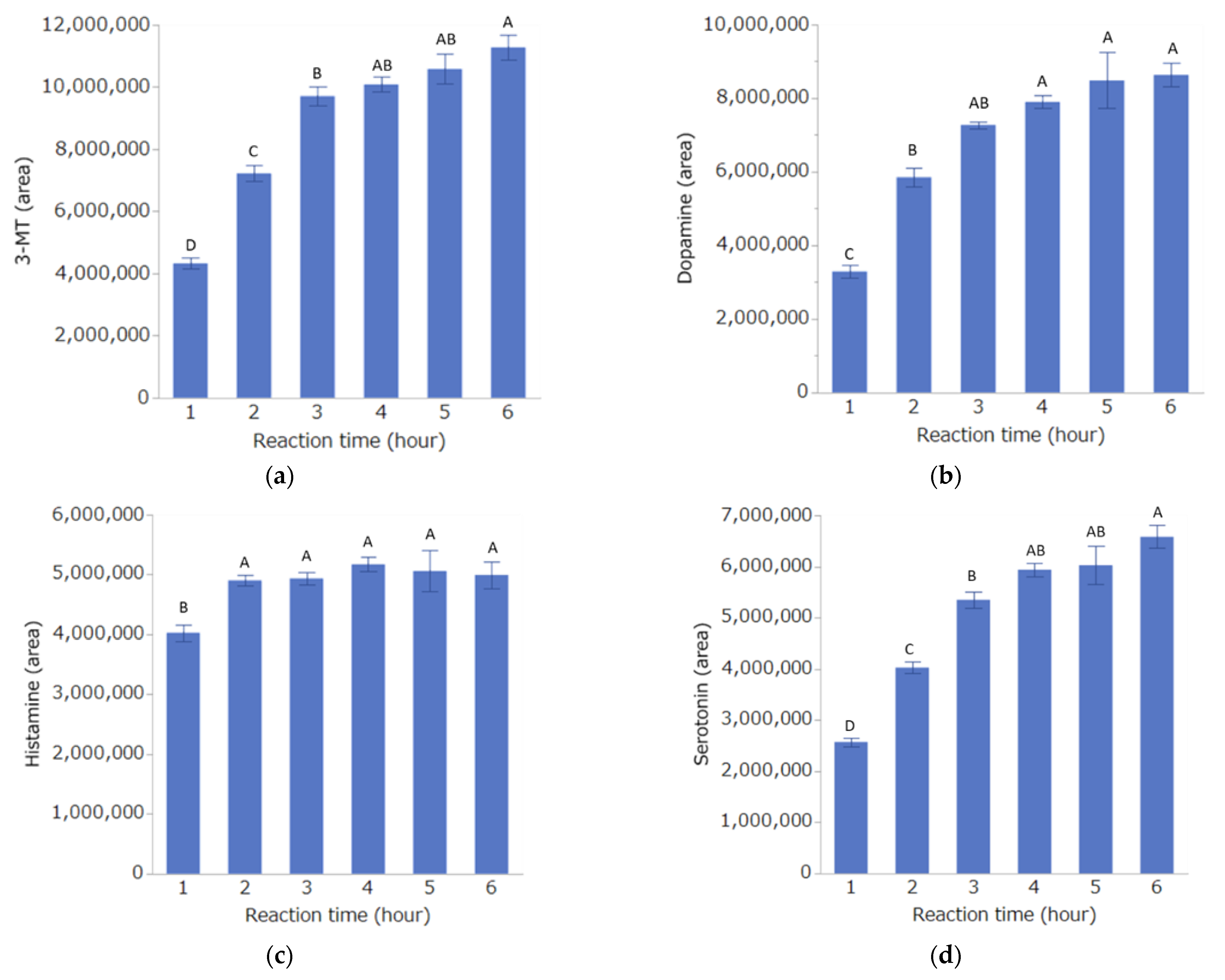 Toxics 10 00696 g003