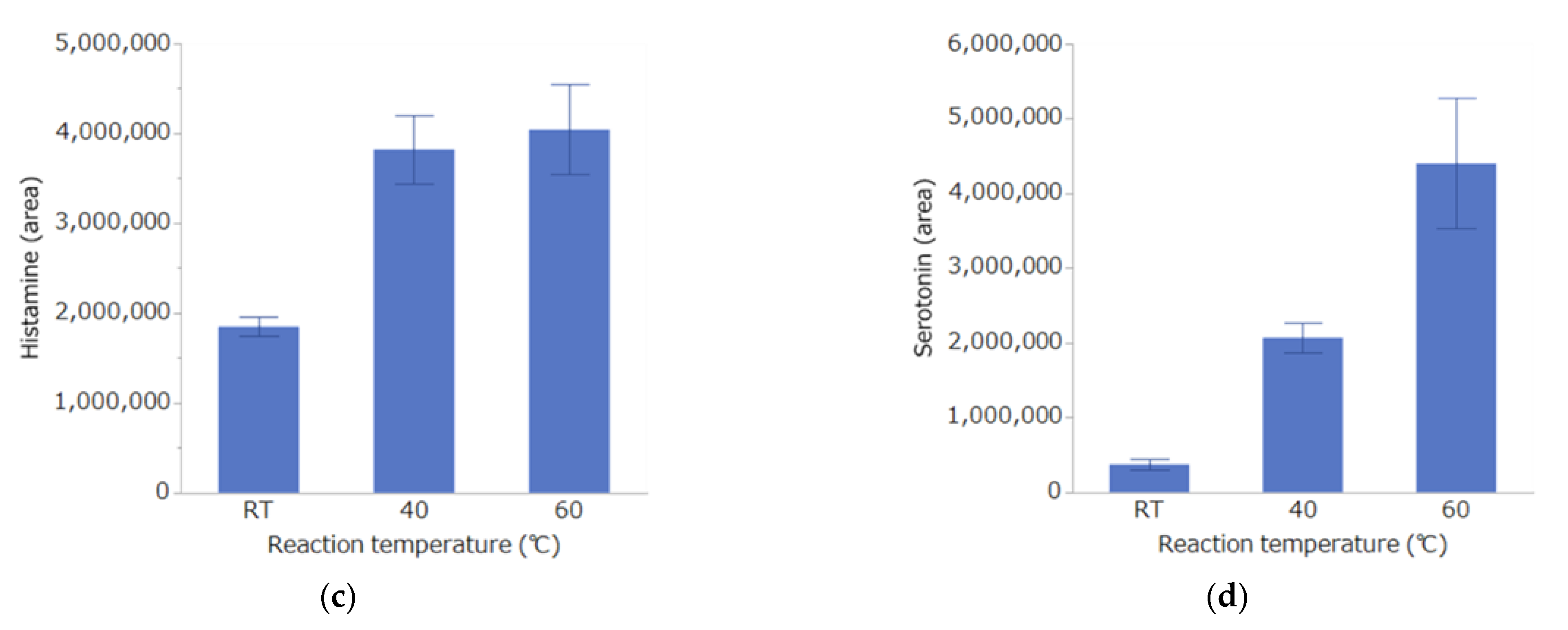 Toxics 10 00696 g004b