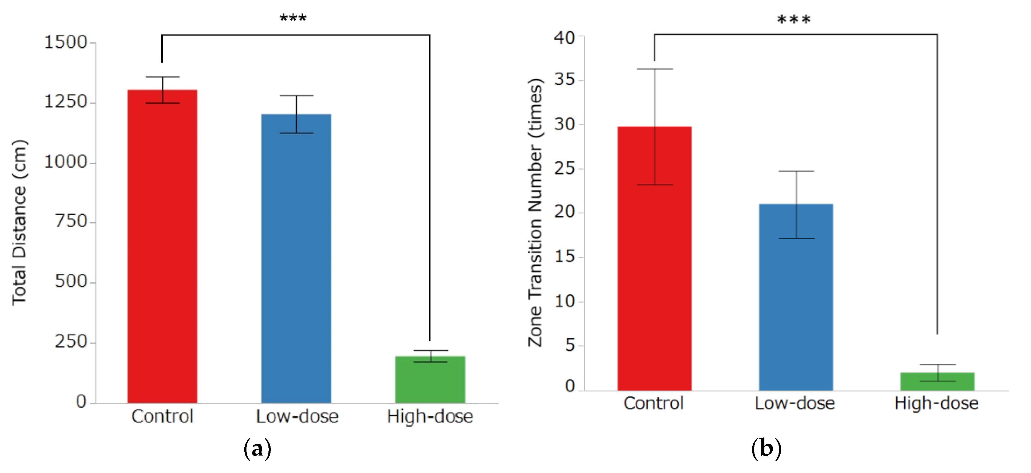 Toxics 10 00696 g005a