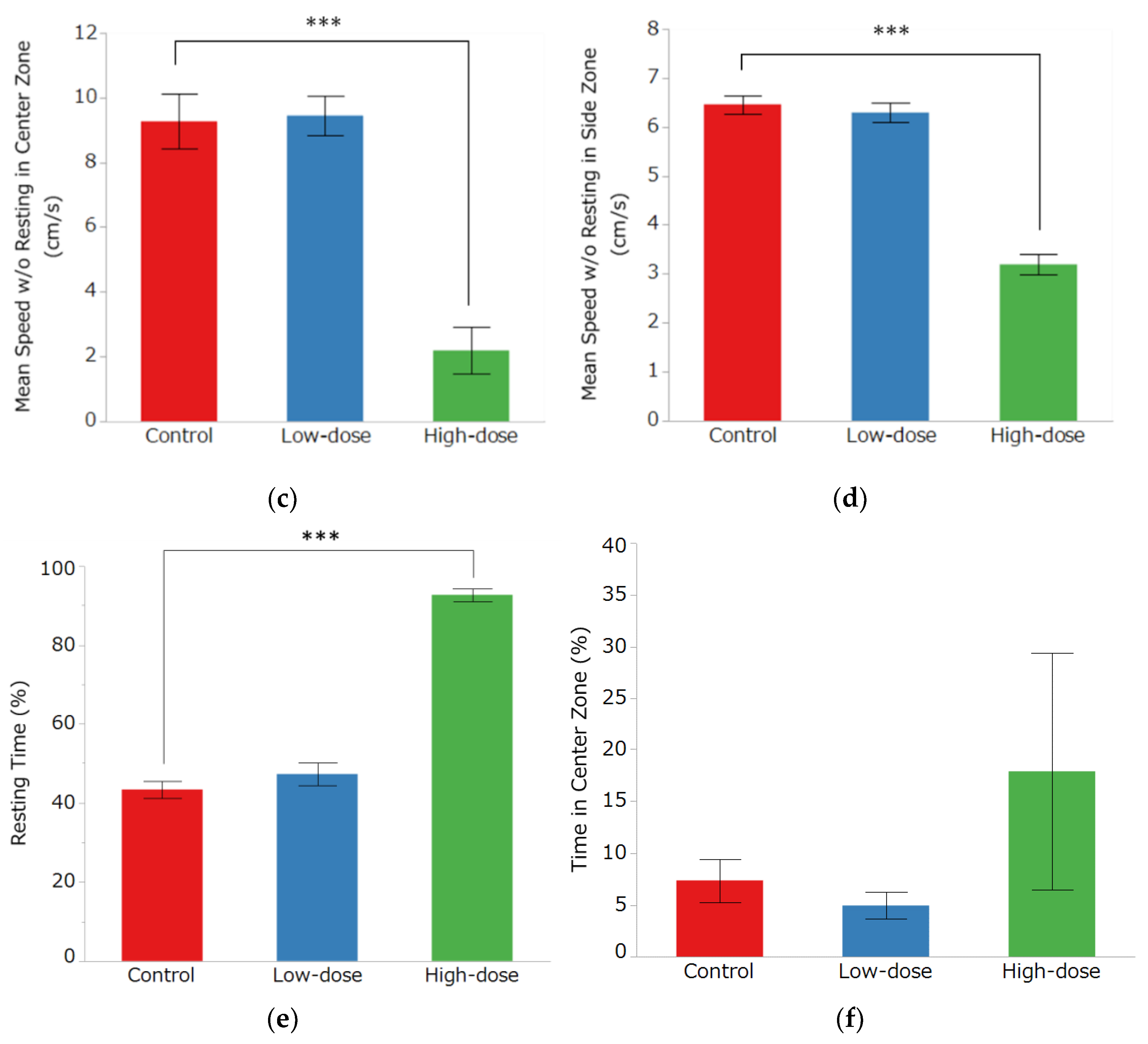 Toxics 10 00696 g005b