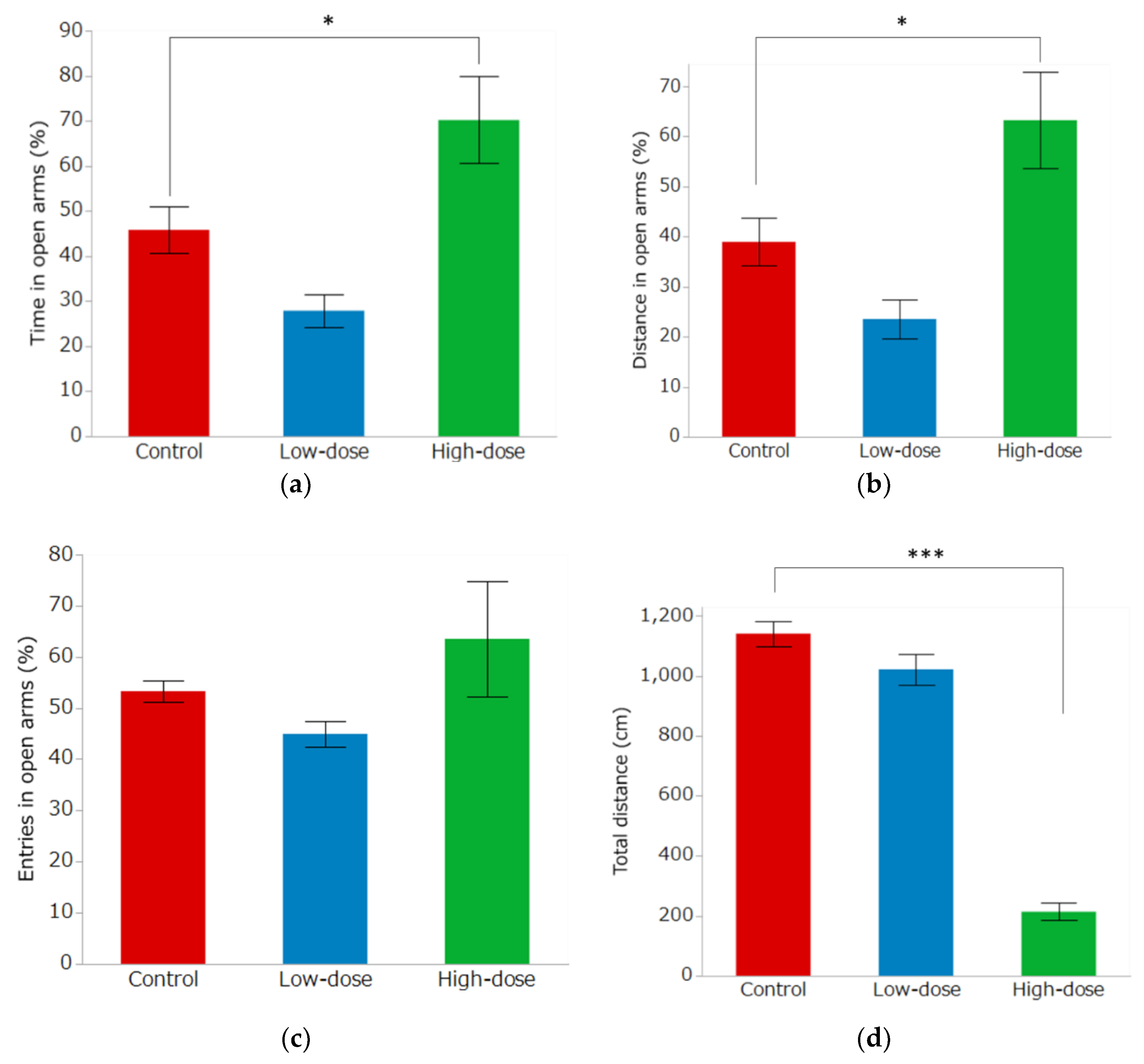 Toxics 10 00696 g006