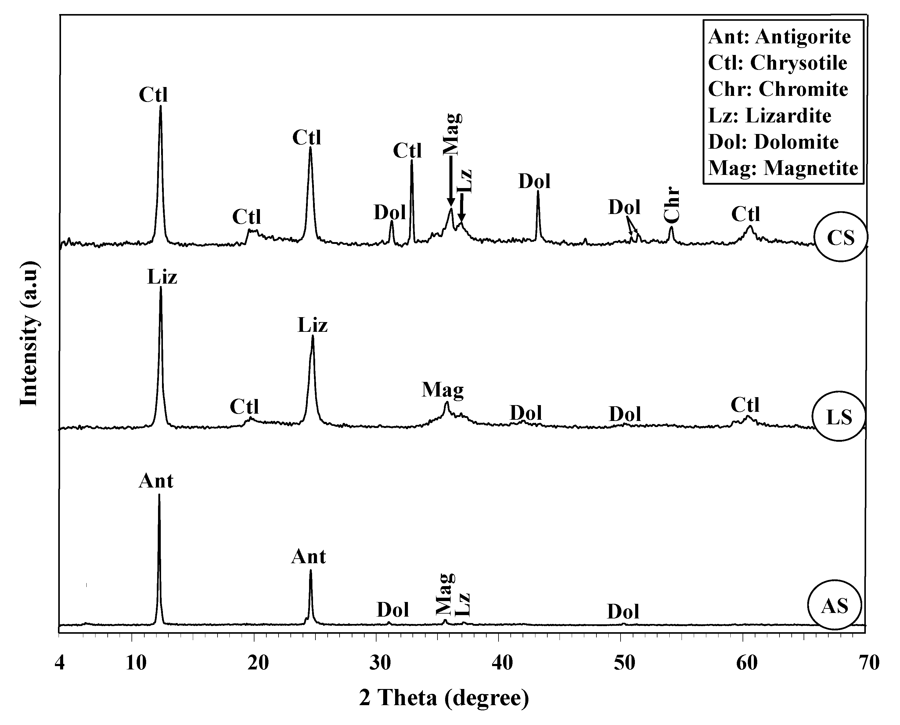 Toxics 10 00697 g006 Toxics 10 00697 g006