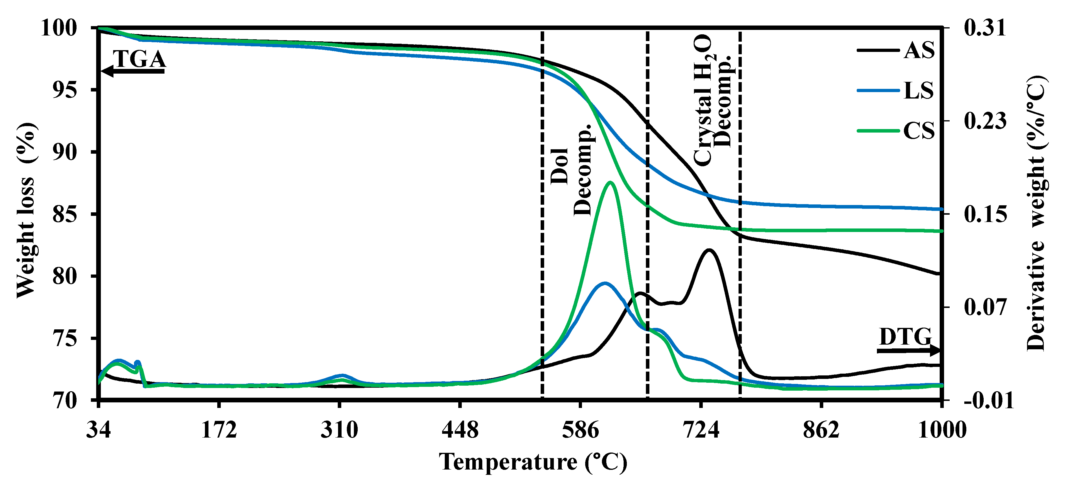 Toxics 10 00697 g008 Toxics 10 00697 g008