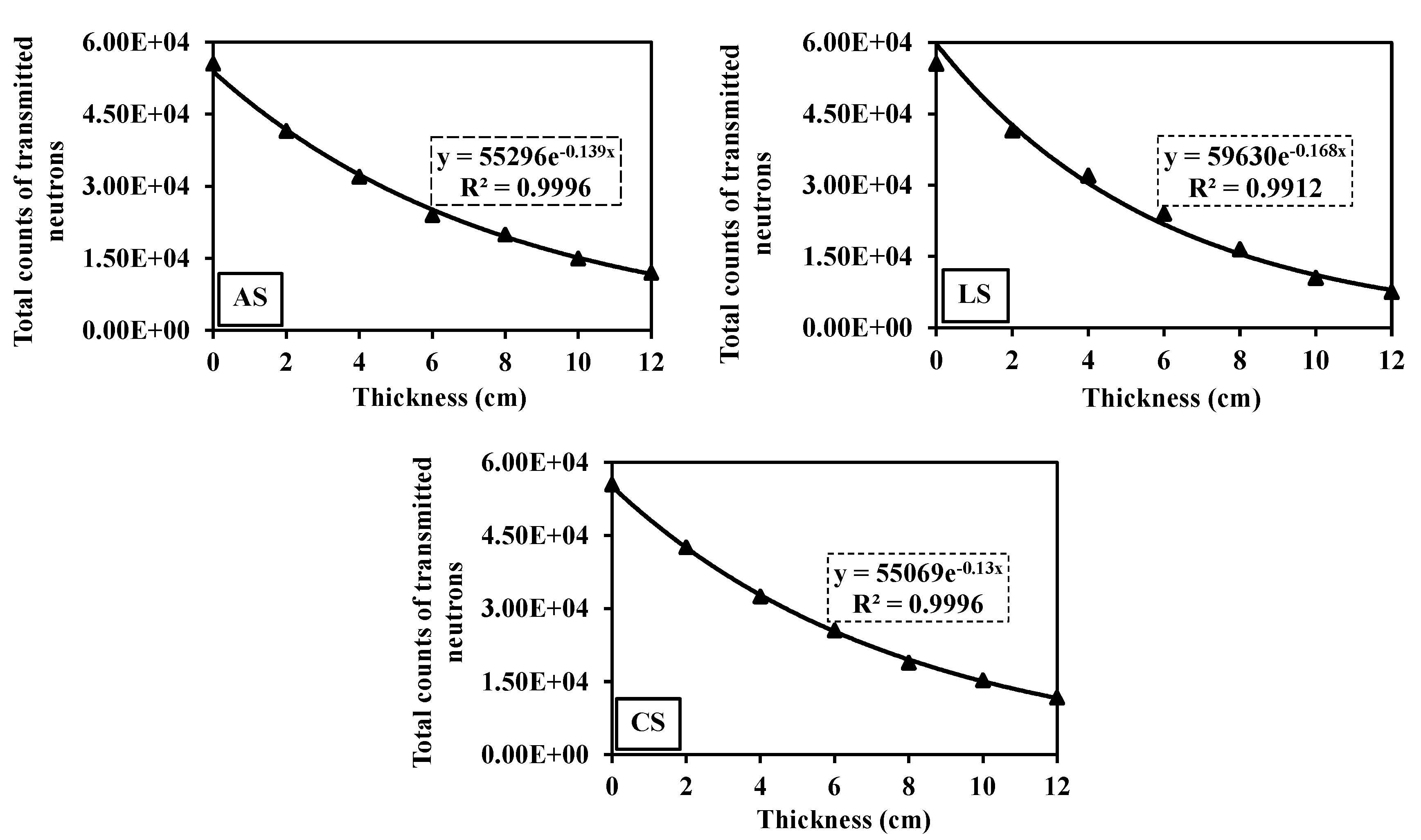 Toxics 10 00697 g009 Toxics 10 00697 g009
