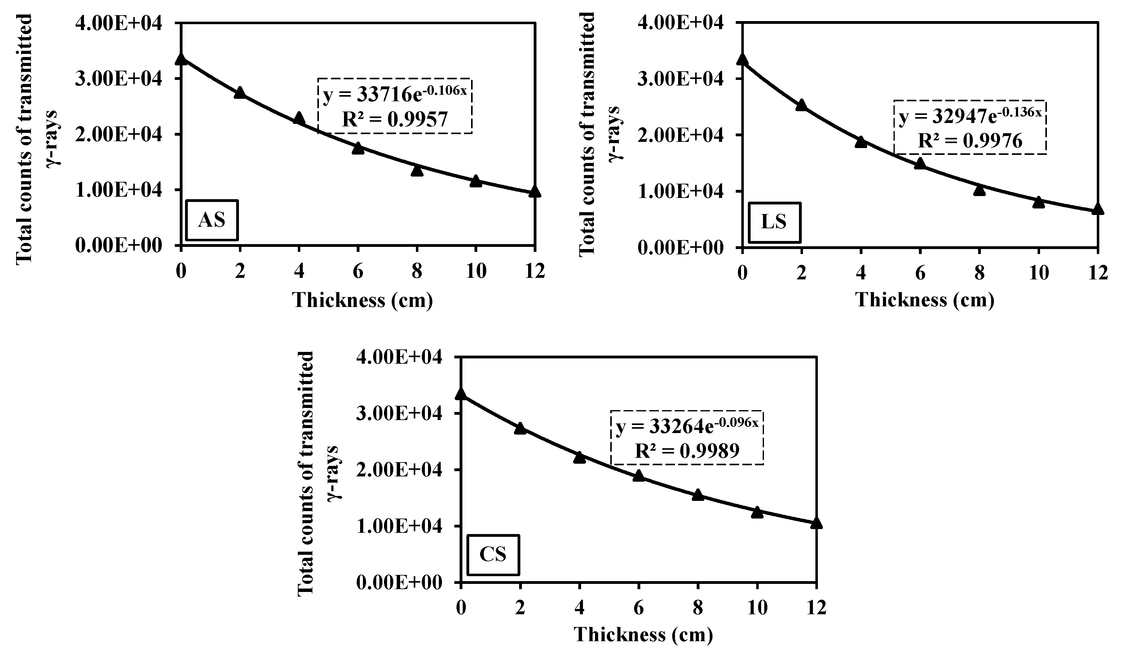 Toxics 10 00697 g010 Toxics 10 00697 g010