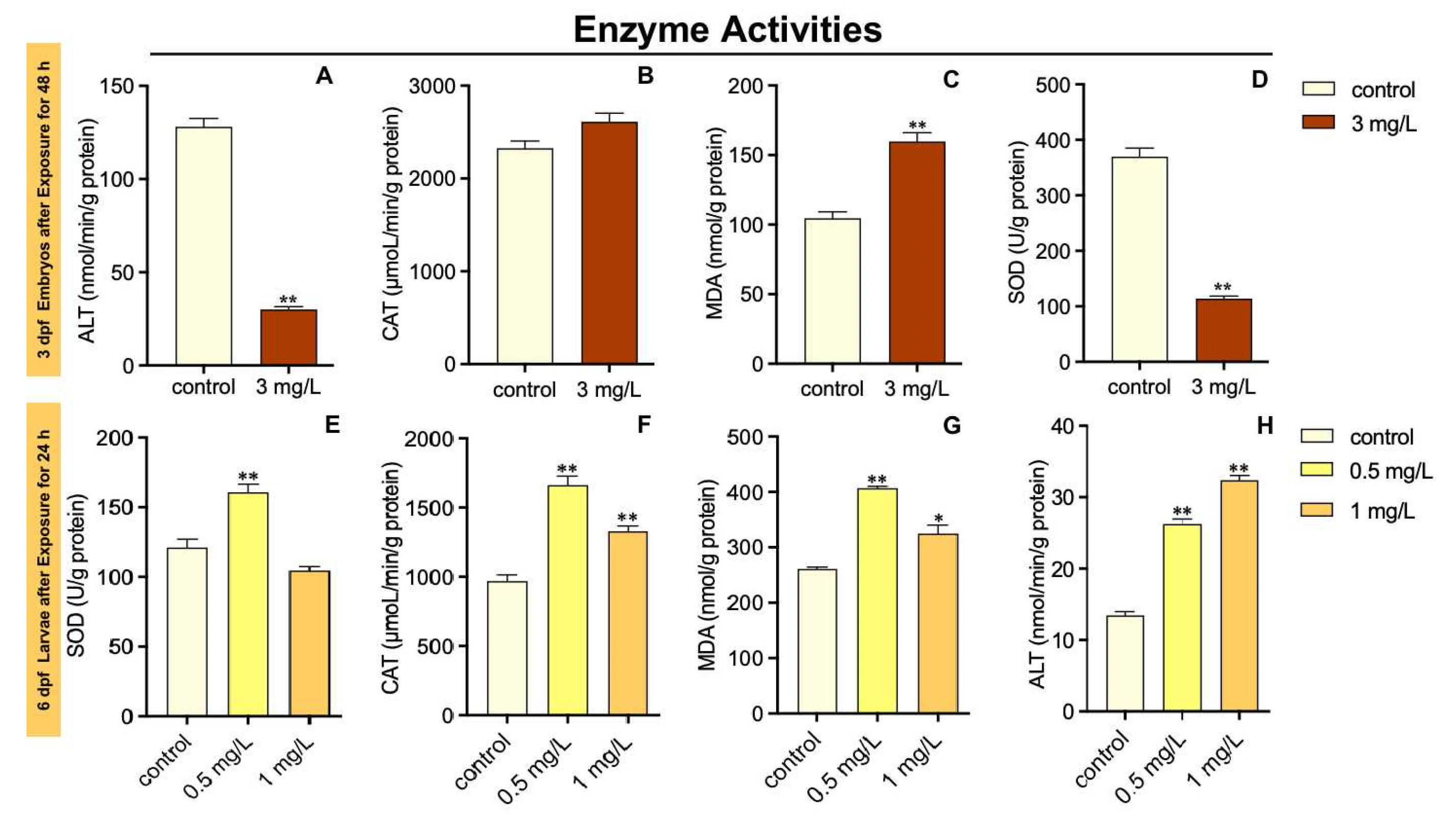 Toxics 10 00698 g003 Toxics 10 00698 g003