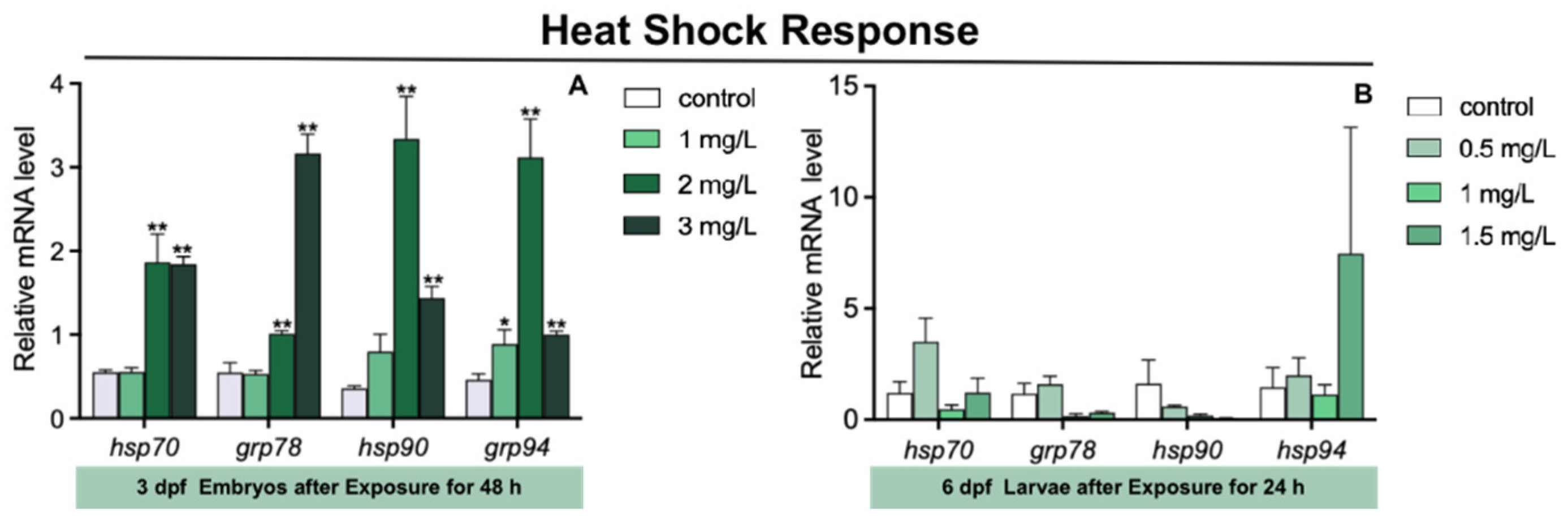 Toxics 10 00698 g004 Toxics 10 00698 g004